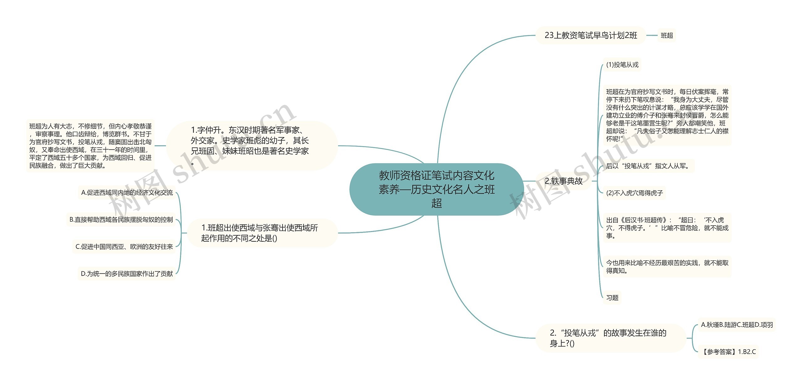 教师资格证笔试内容文化素养—历史文化名人之班超