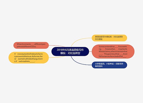 2018年6月英语四级写作模板：对比选择型