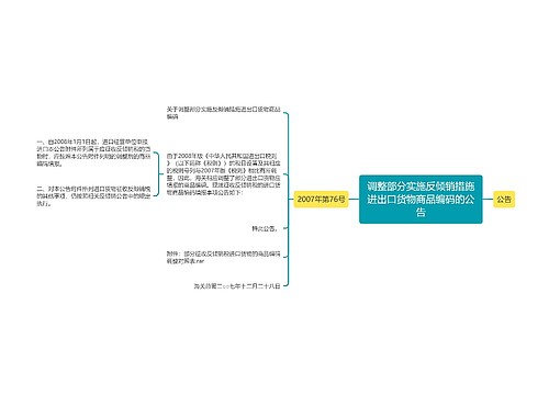 调整部分实施反倾销措施进出口货物商品编码的公告