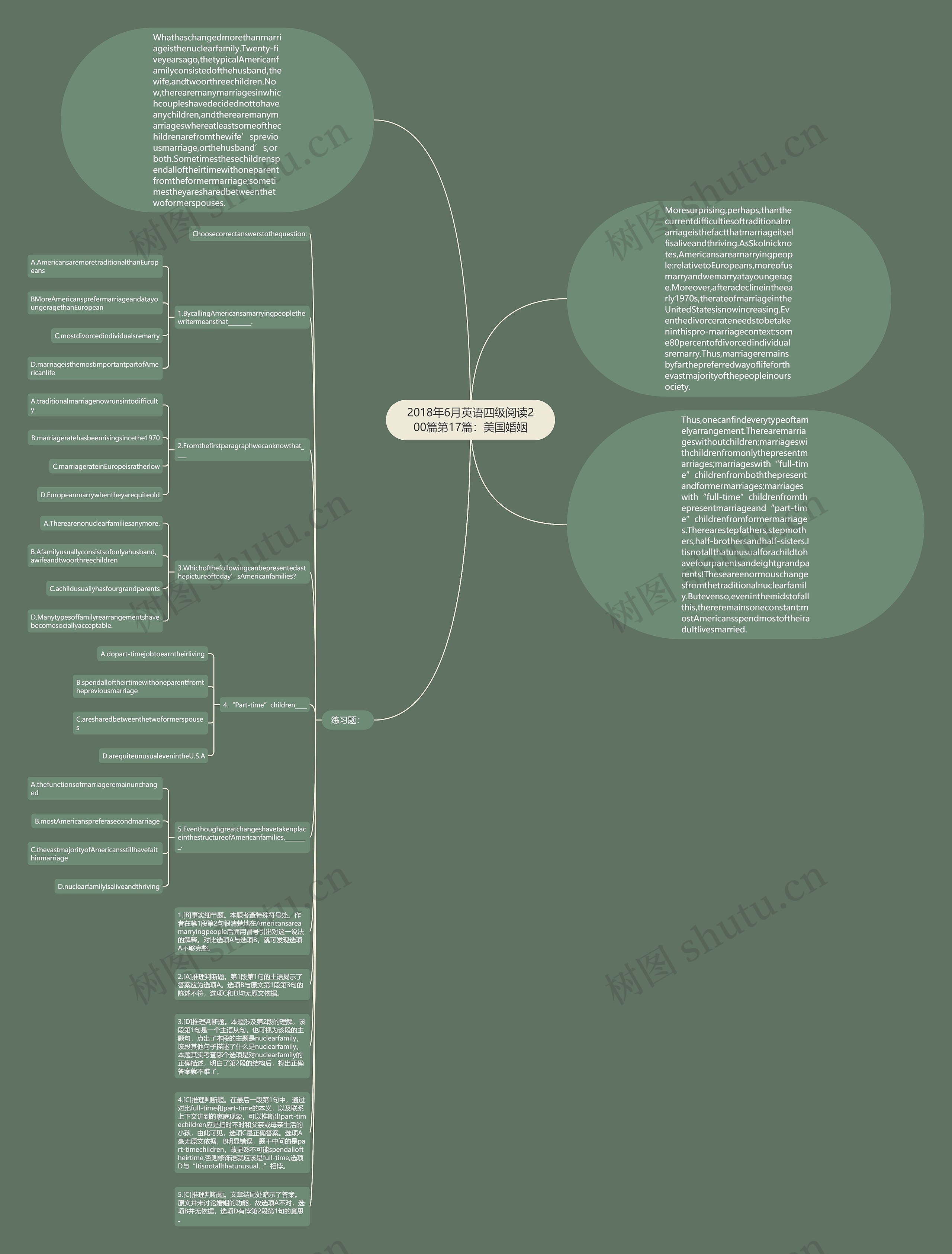 2018年6月英语四级阅读200篇第17篇：美国婚姻思维导图