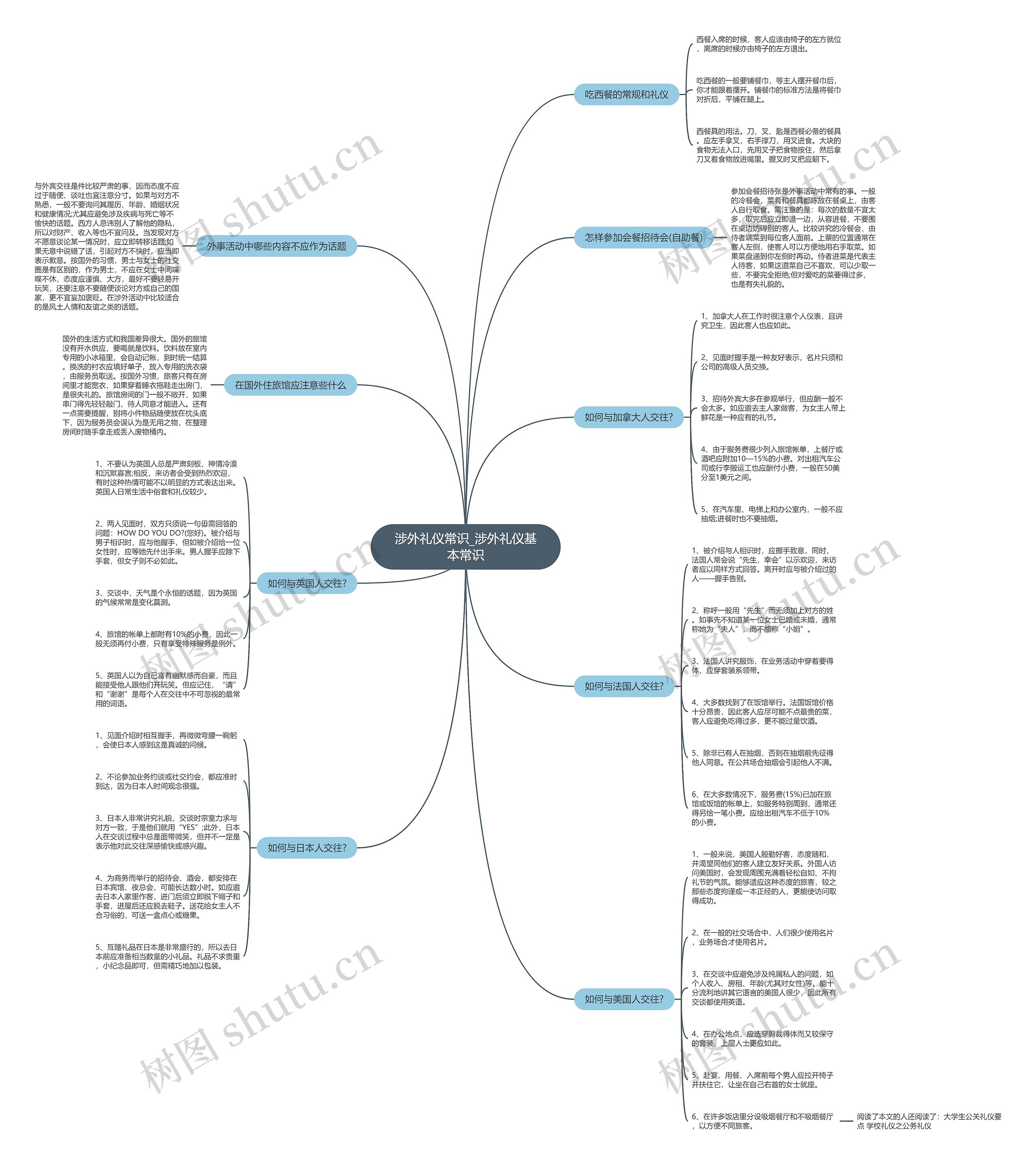 涉外礼仪常识_涉外礼仪基本常识思维导图