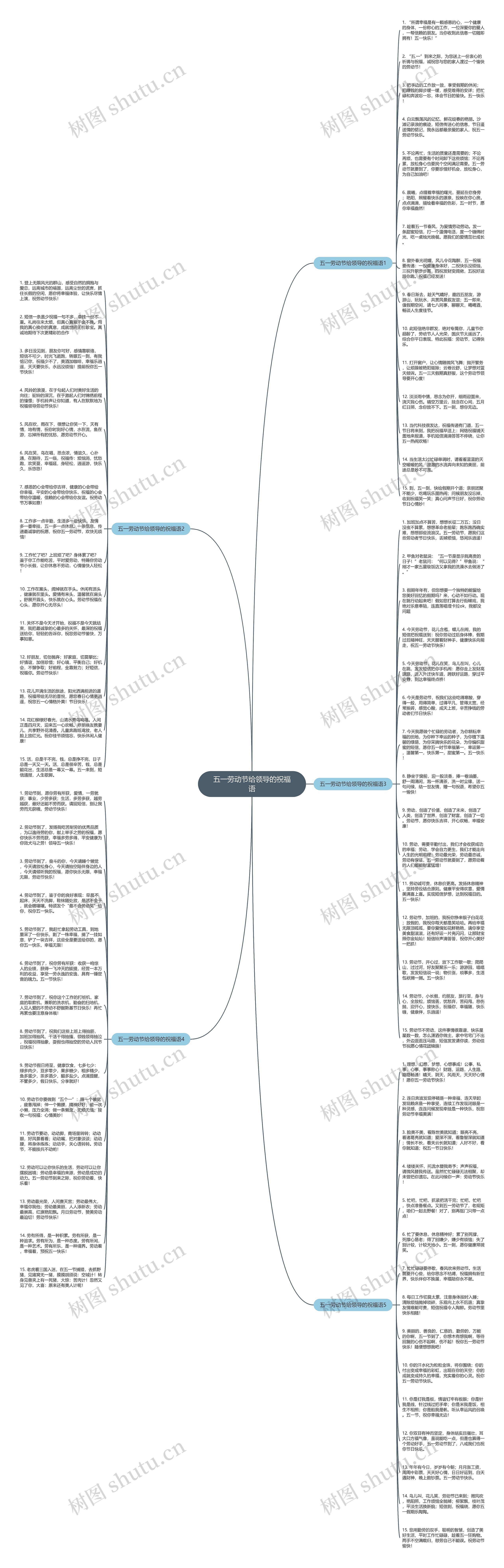 五一劳动节给领导的祝福语思维导图