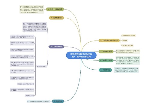 教师资格证国考总报名流程？_教师资格考试网