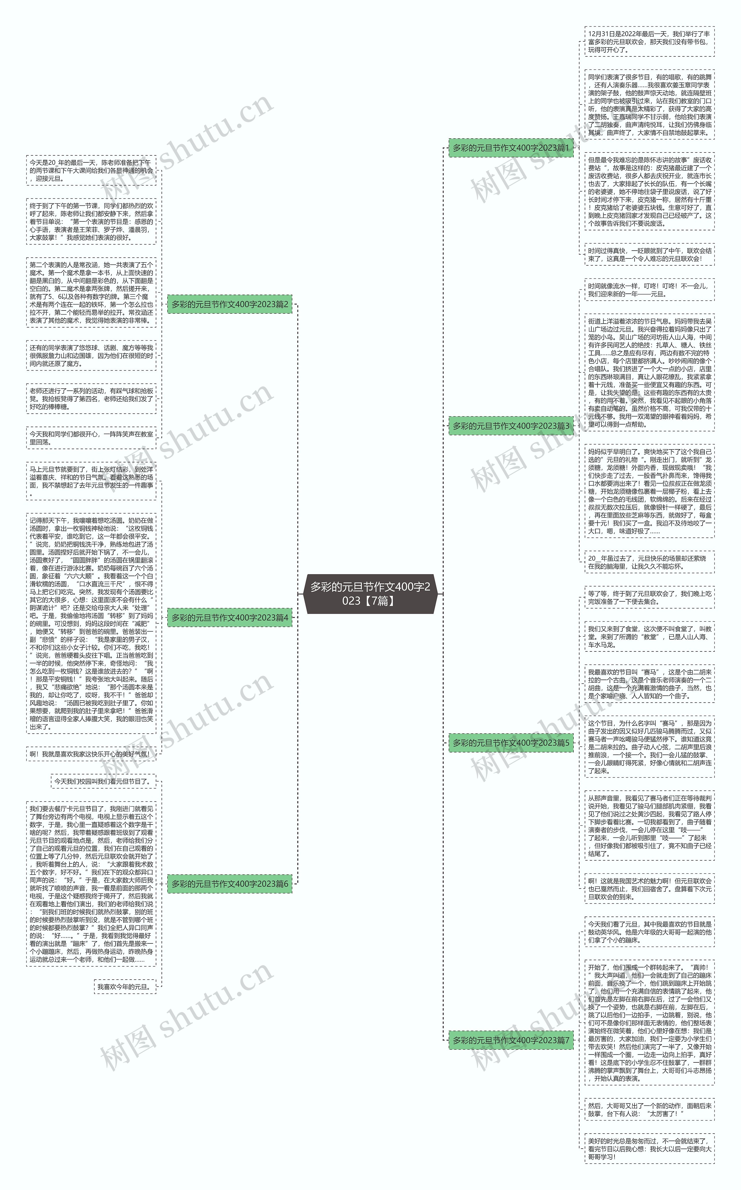 多彩的元旦节作文400字2023【7篇】思维导图