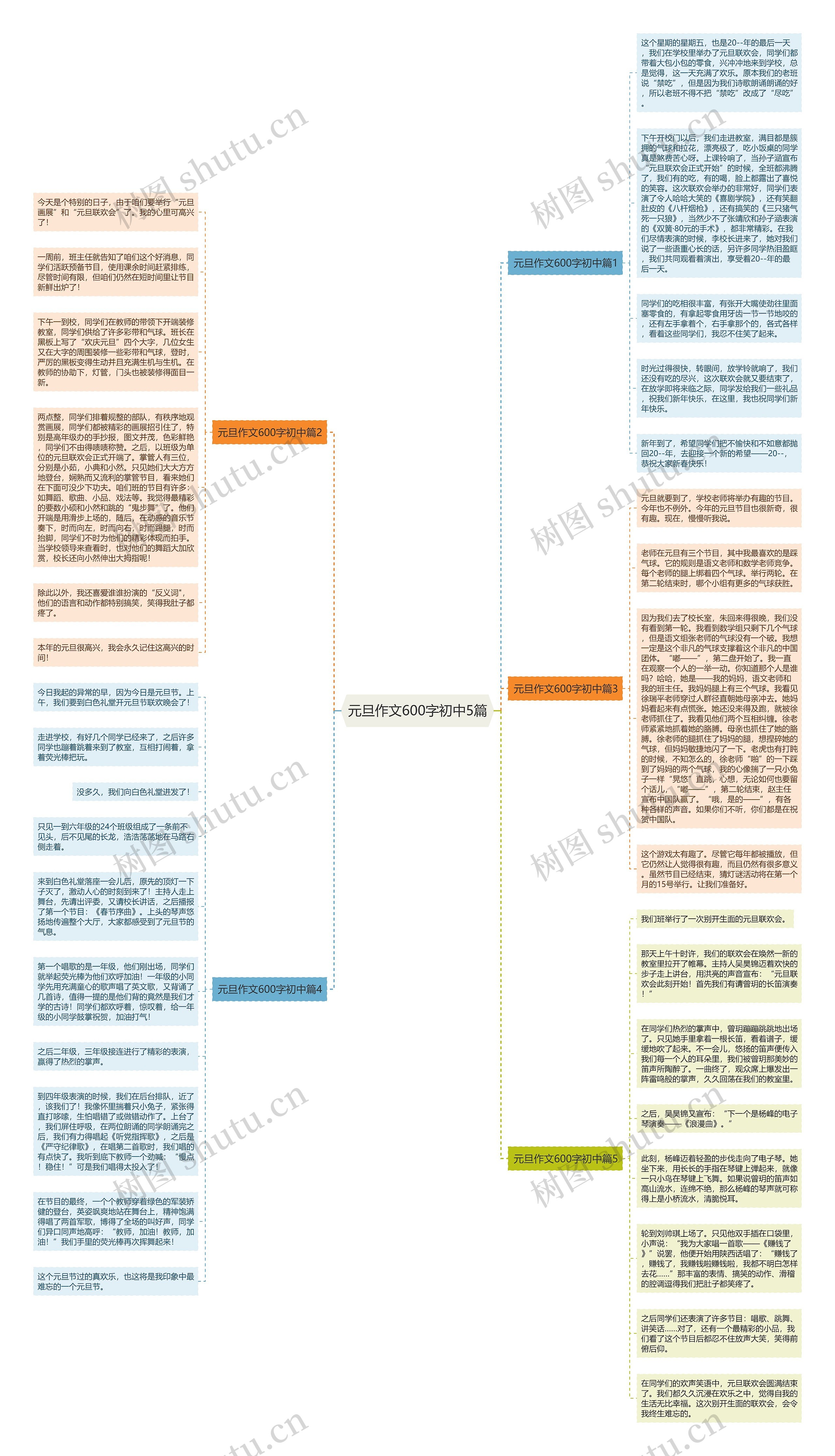 元旦作文600字初中5篇思维导图