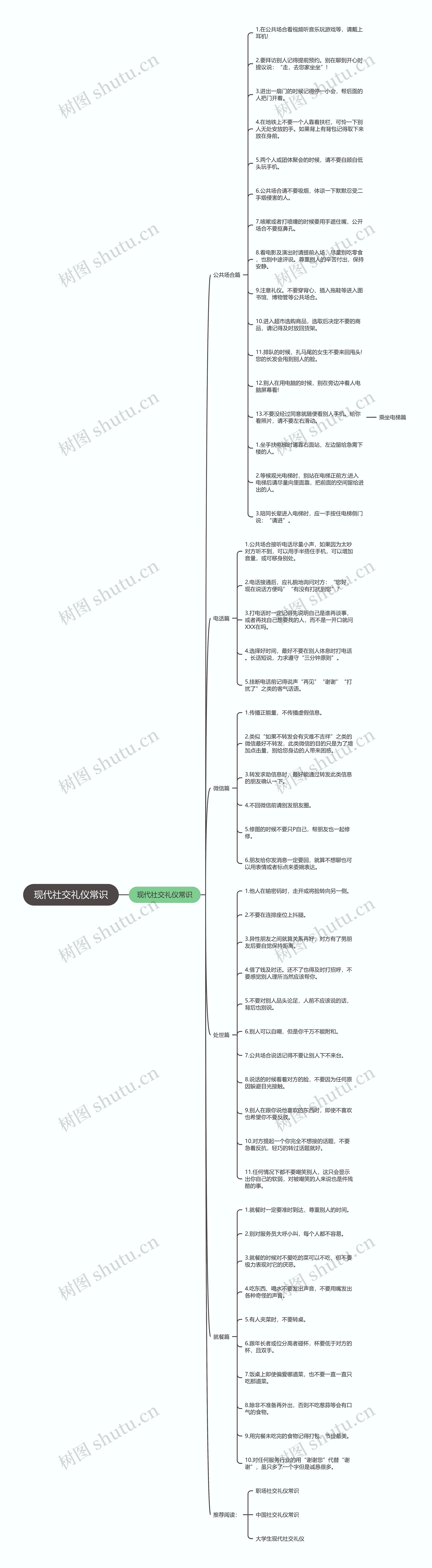 现代社交礼仪常识