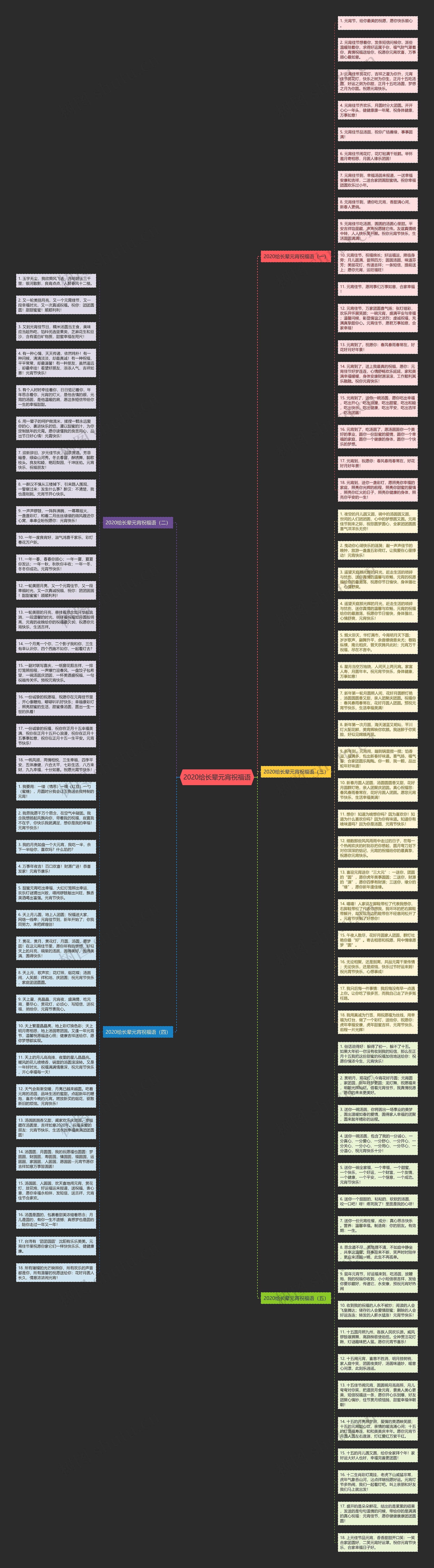 2020给长辈元宵祝福语思维导图
