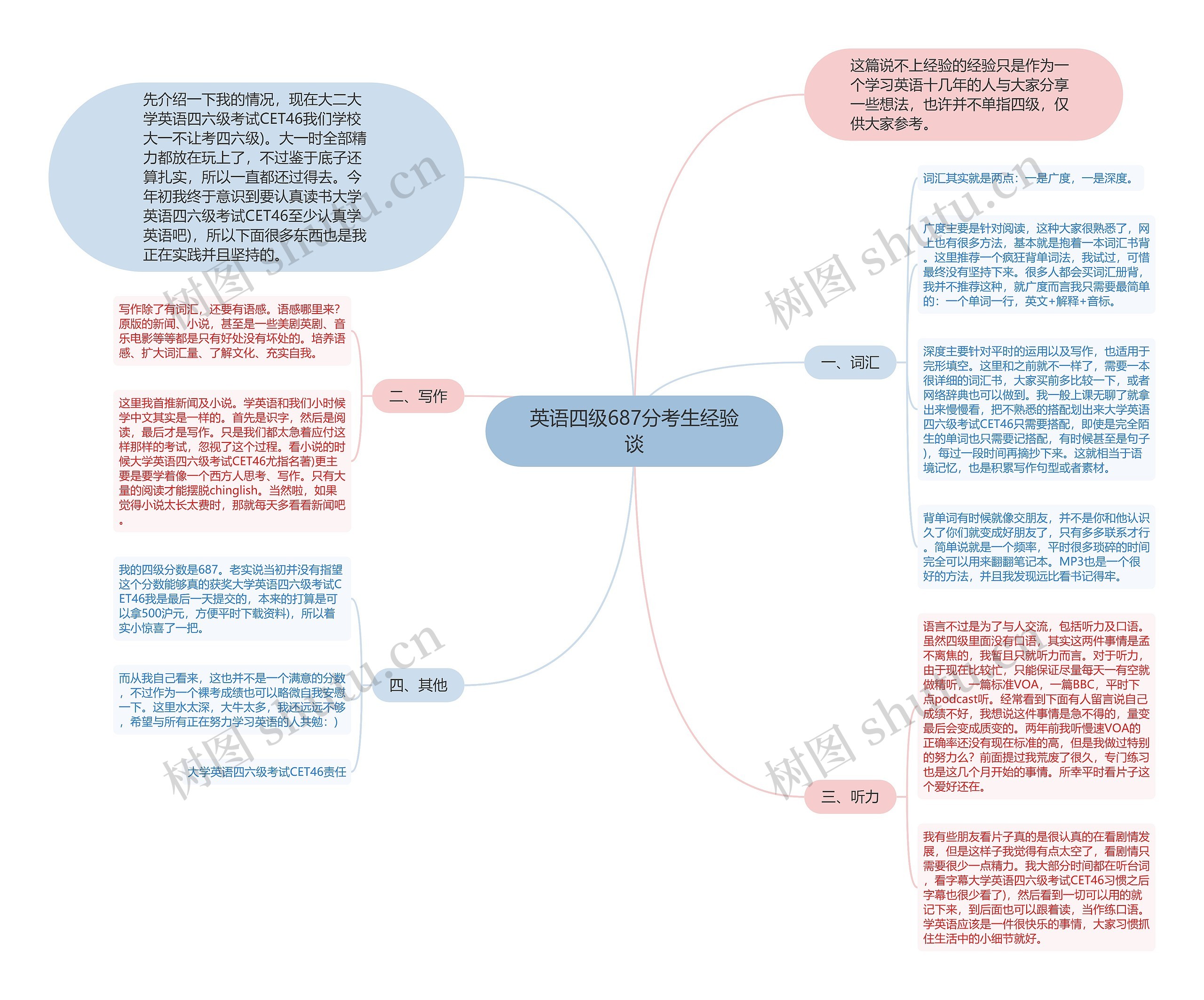 英语四级687分考生经验谈思维导图