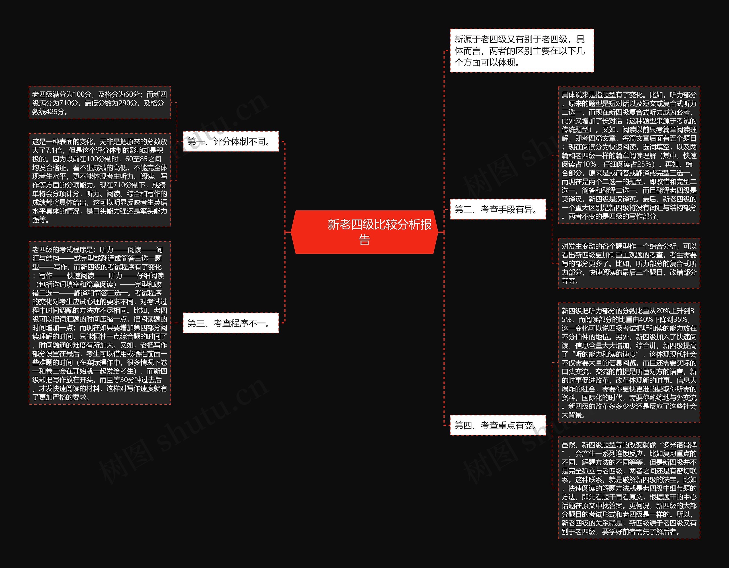         	新老四级比较分析报告思维导图