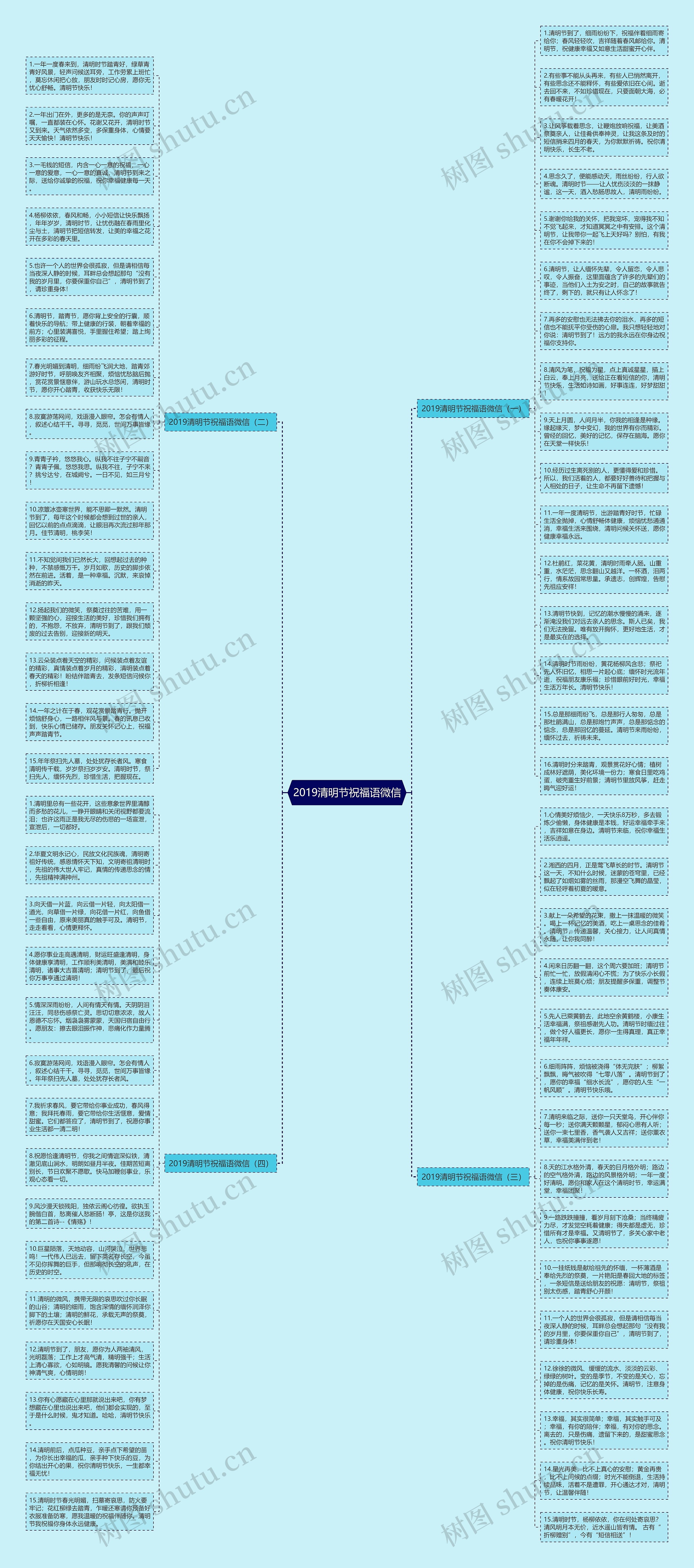 2019清明节祝福语微信思维导图