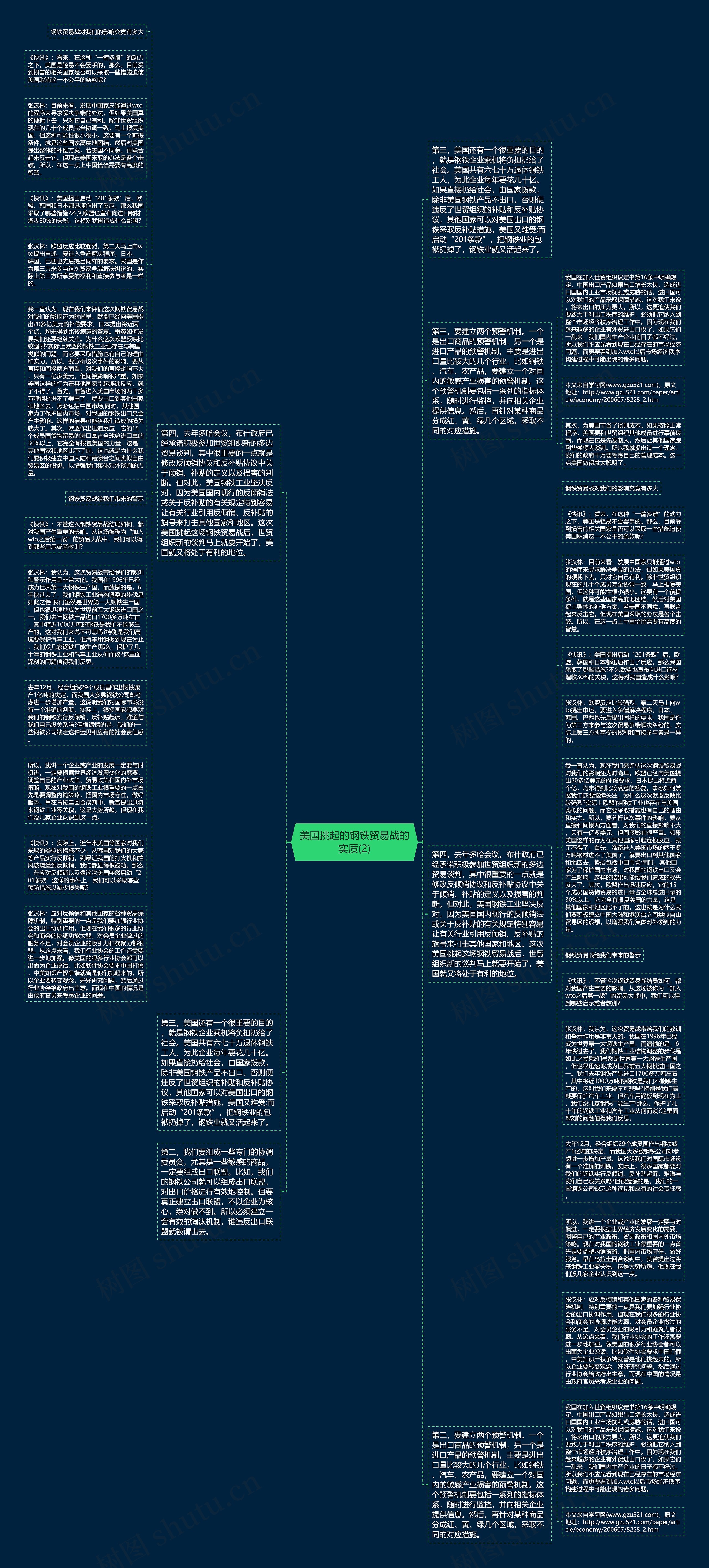 美国挑起的钢铁贸易战的实质(2)思维导图