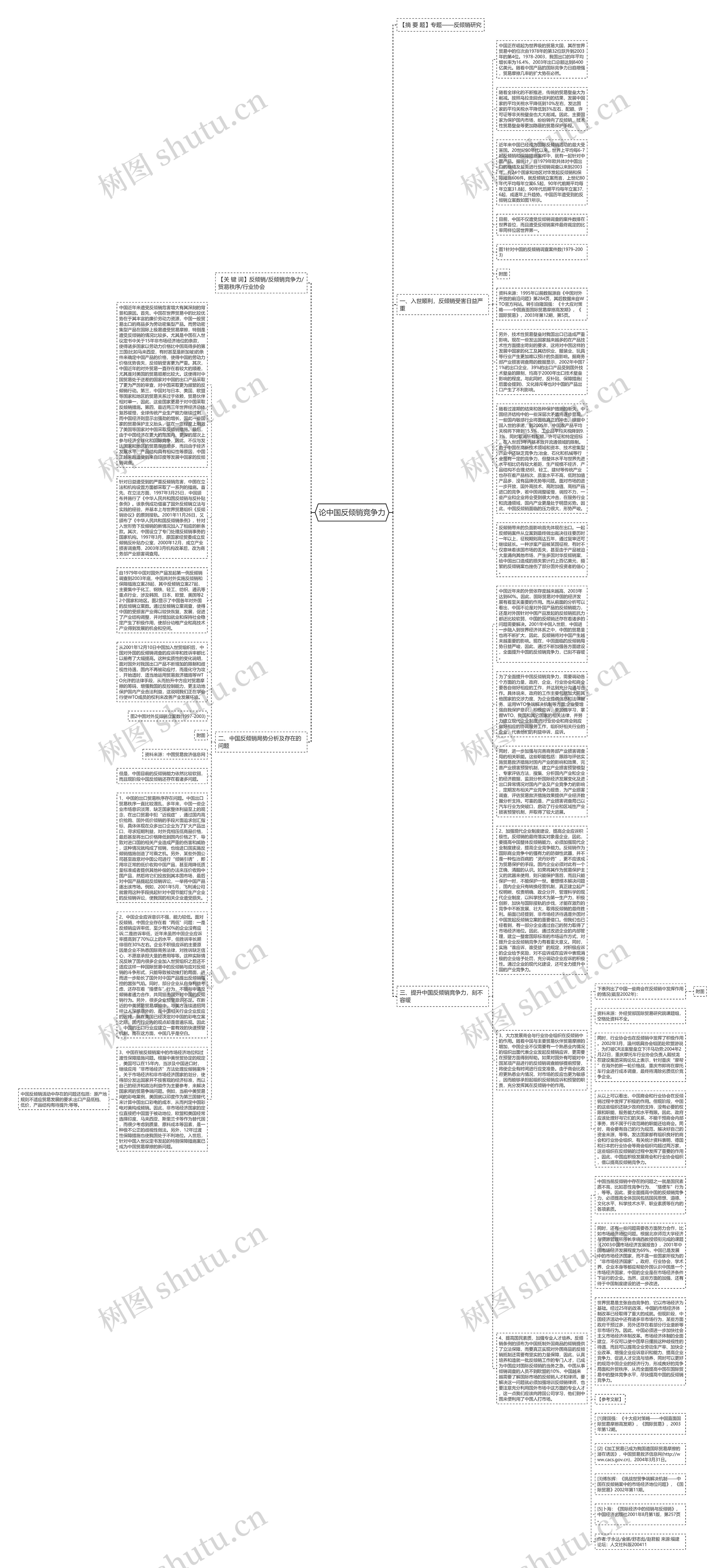 论中国反倾销竞争力