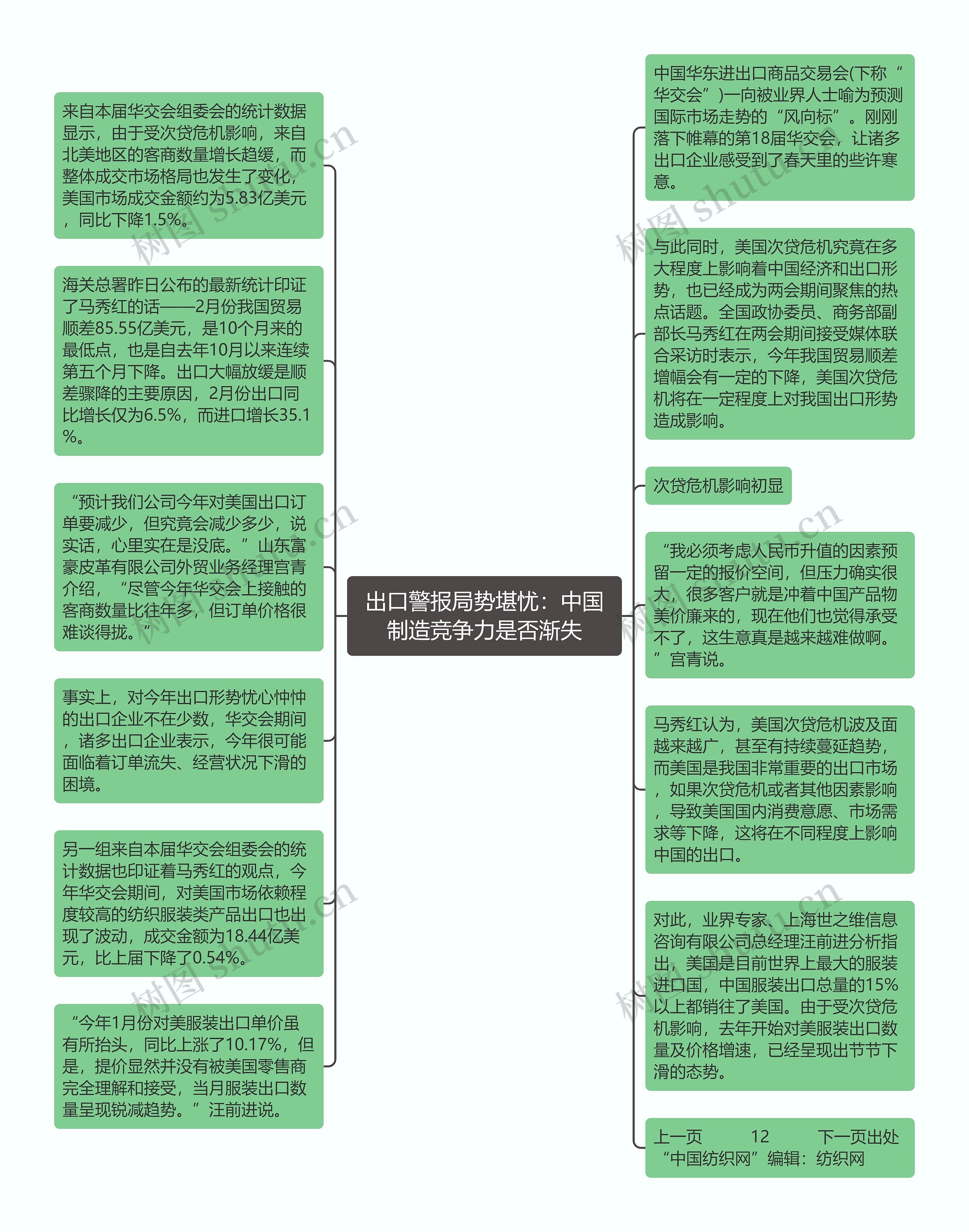 出口警报局势堪忧：中国制造竞争力是否渐失思维导图