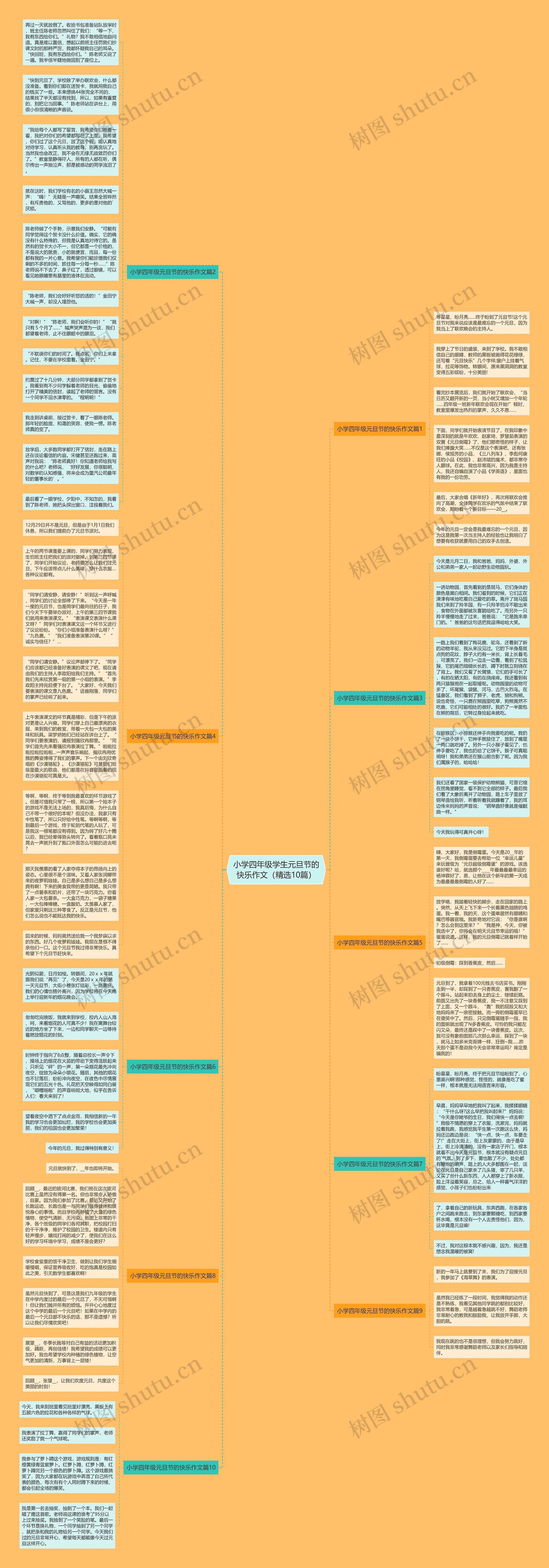 小学四年级学生元旦节的快乐作文（精选10篇）思维导图