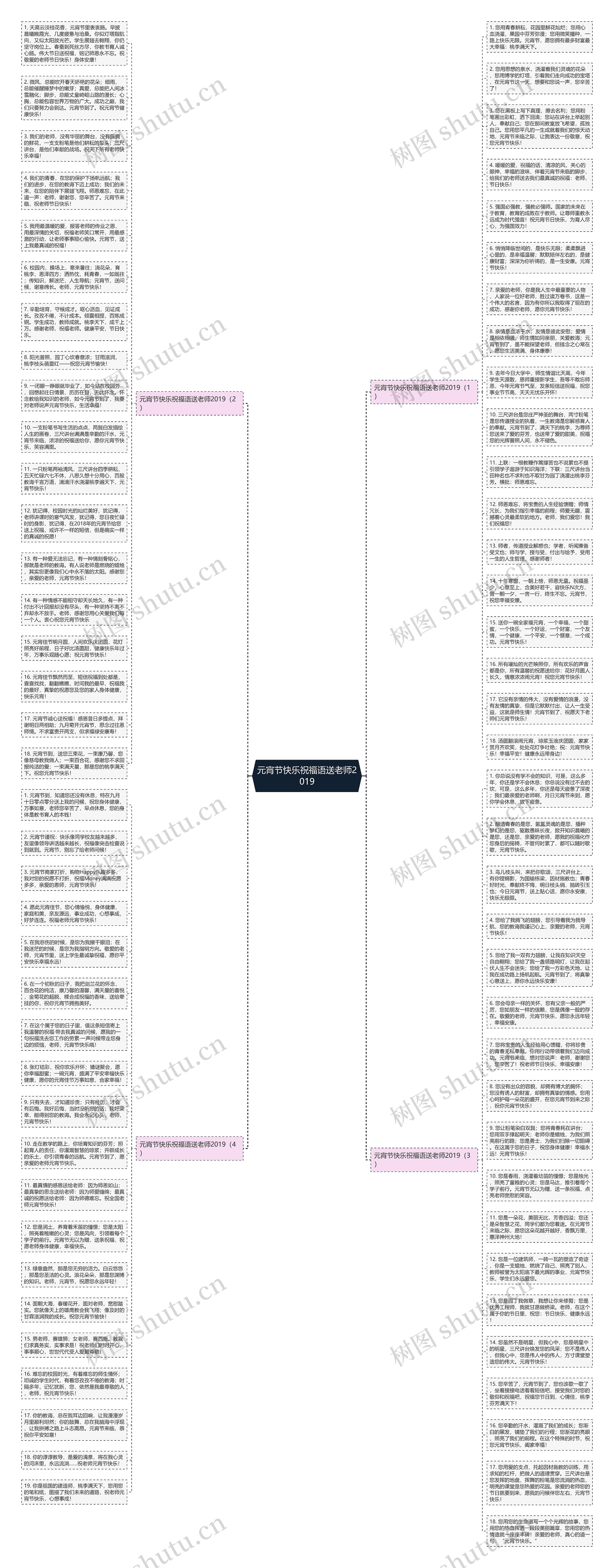 元宵节快乐祝福语送老师2019思维导图