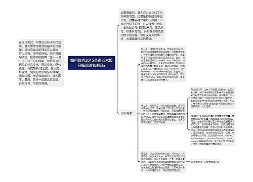 如何攻克2015英语四六级仔细阅读和翻译?