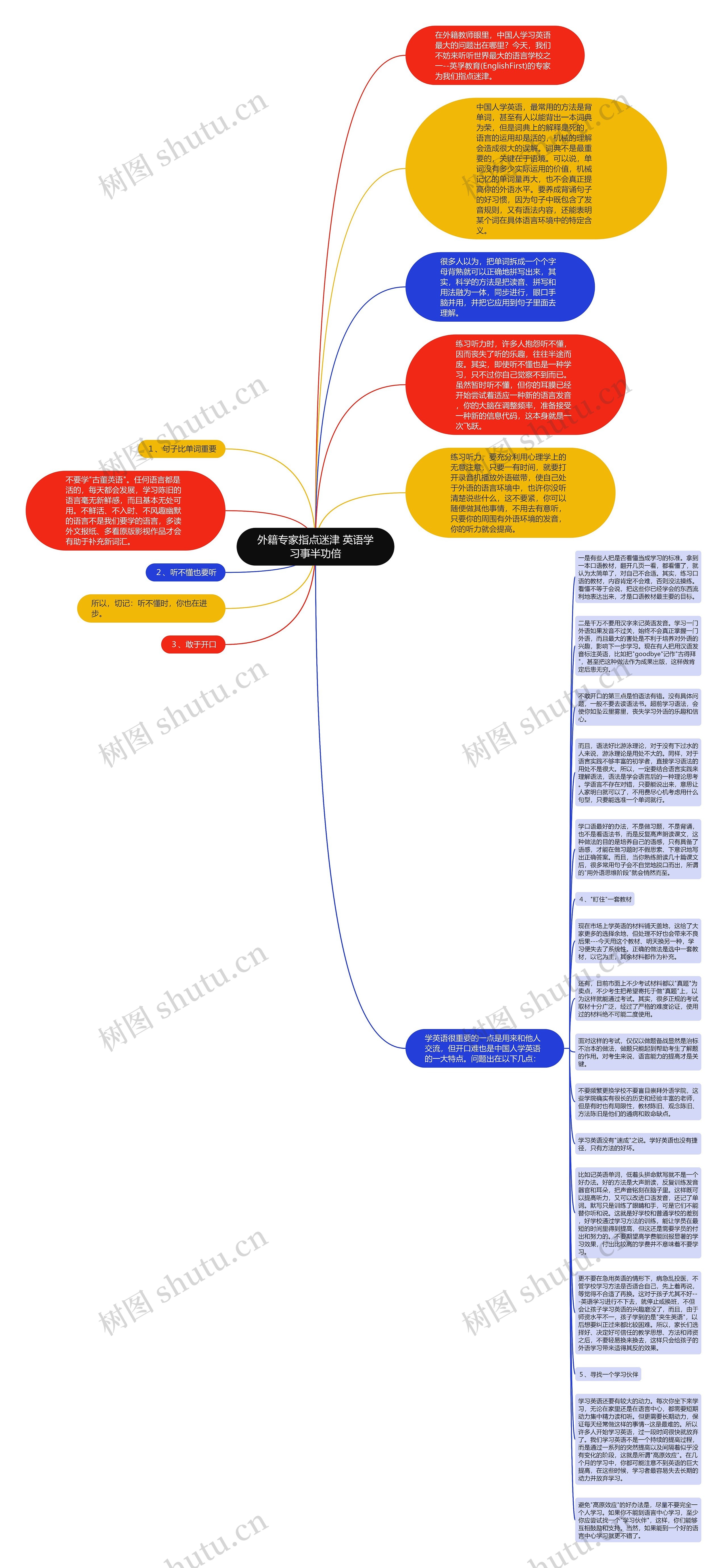 外籍专家指点迷津 英语学习事半功倍思维导图