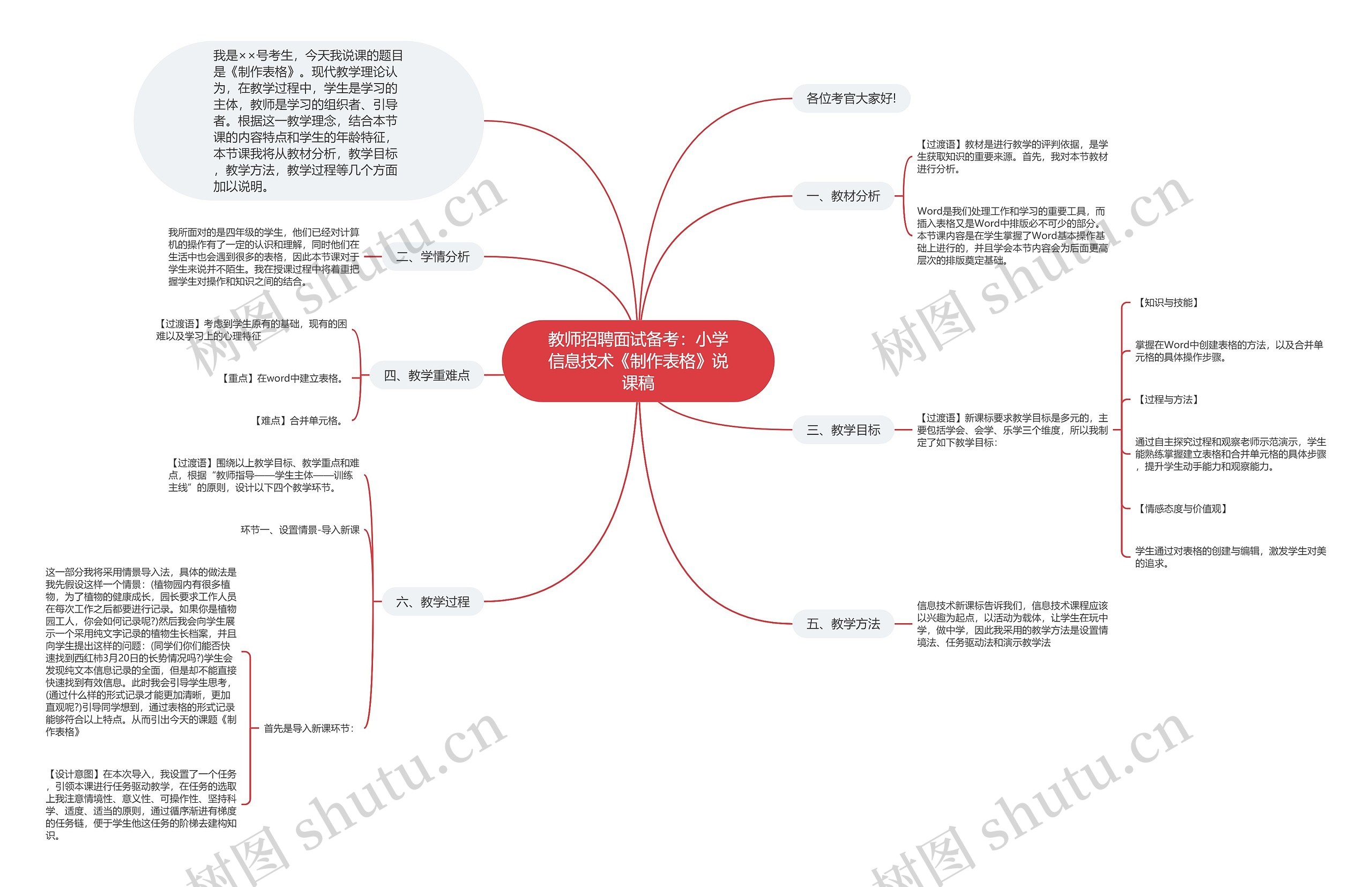 教师招聘面试备考：小学信息技术《制作表格》说课稿