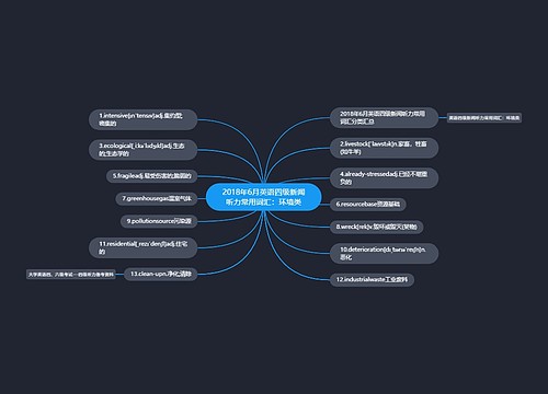 2018年6月英语四级新闻听力常用词汇：环境类