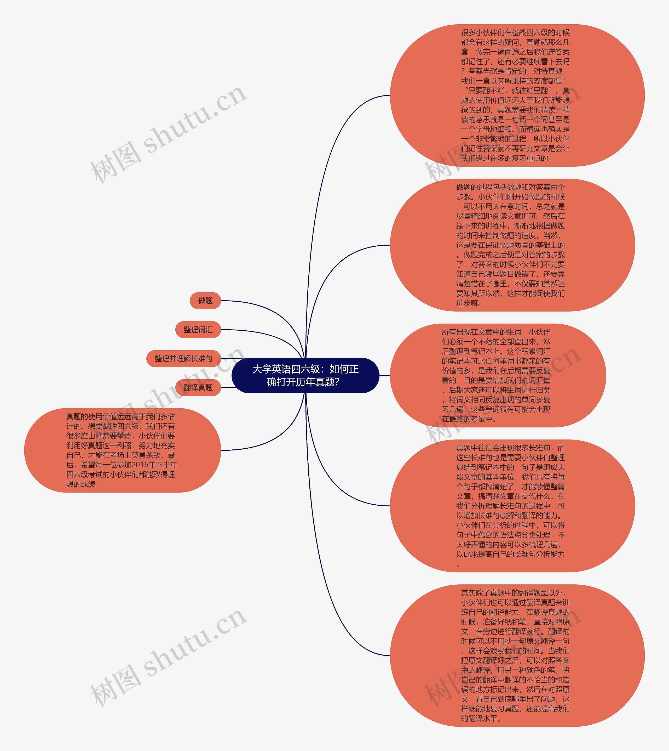 大学英语四六级：如何正确打开历年真题？