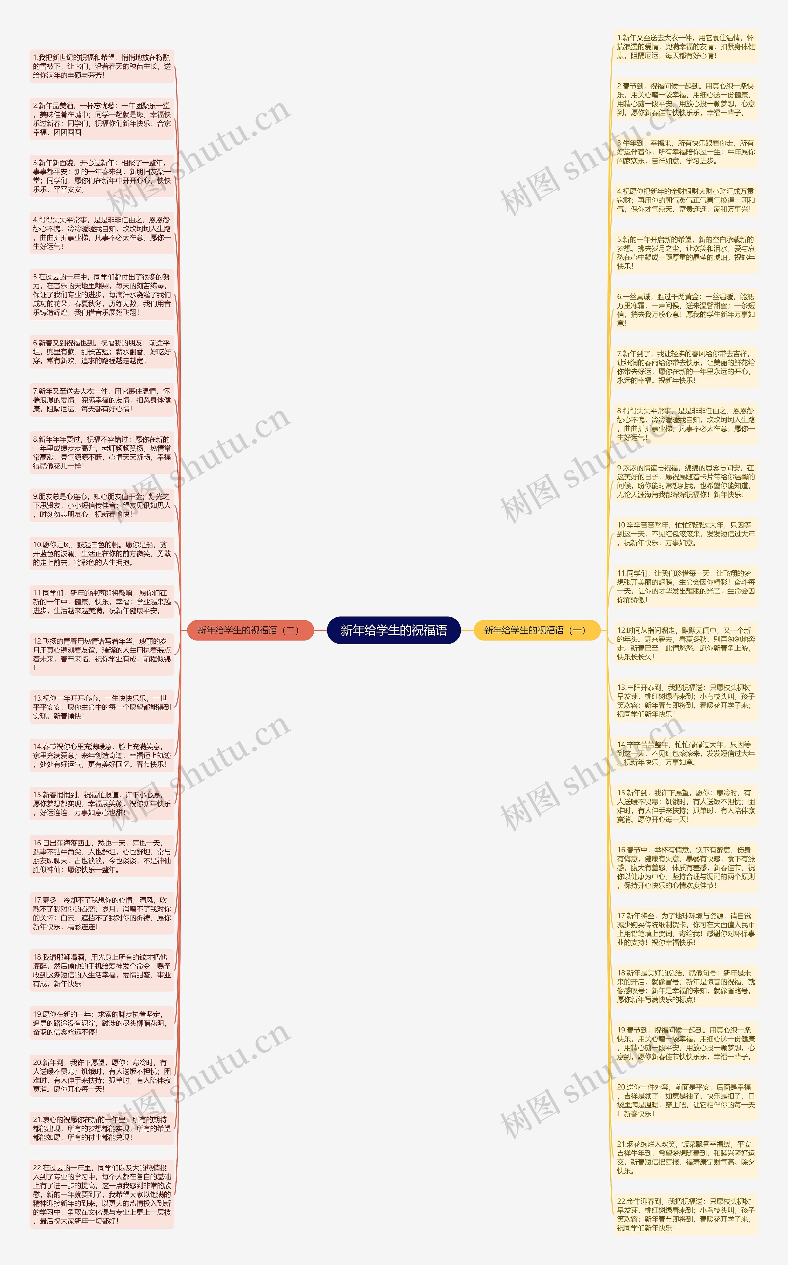 新年给学生的祝福语思维导图