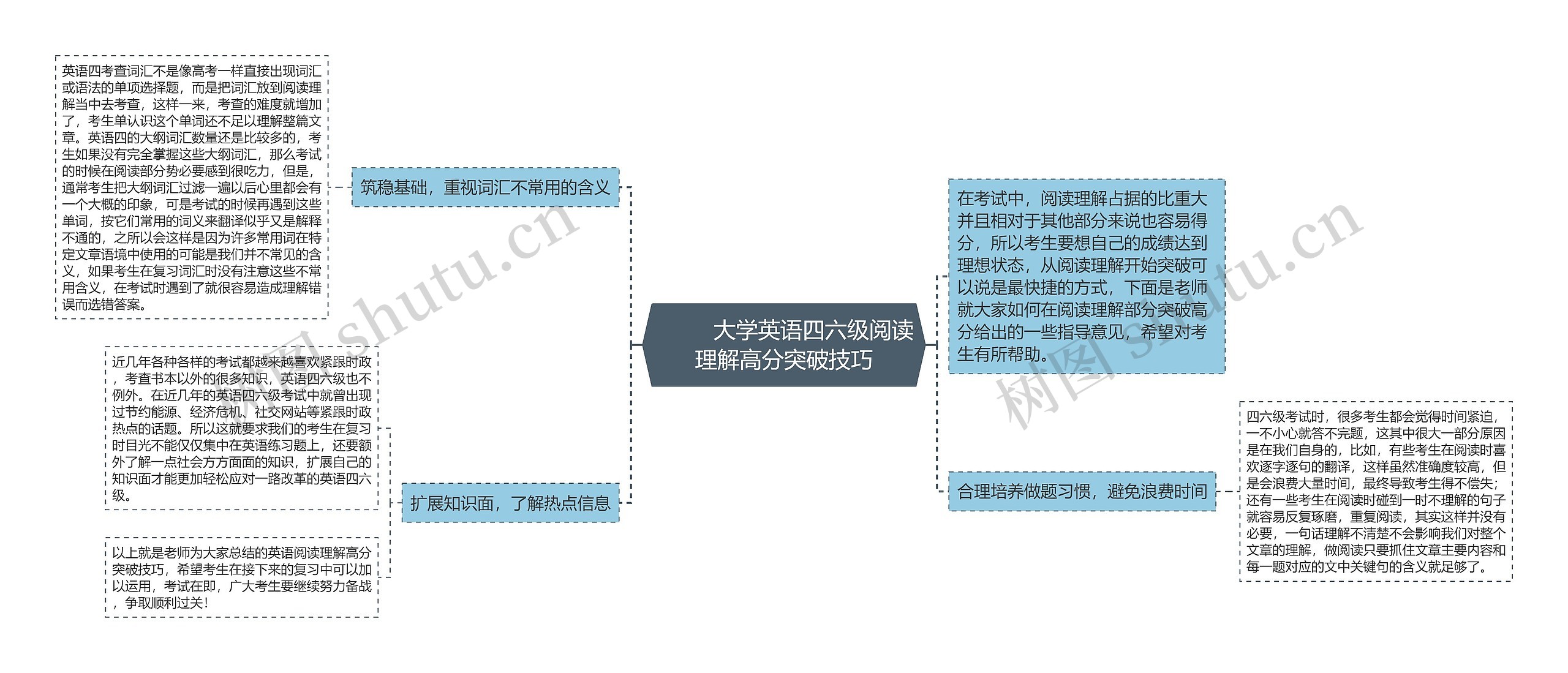         	大学英语四六级阅读理解高分突破技巧