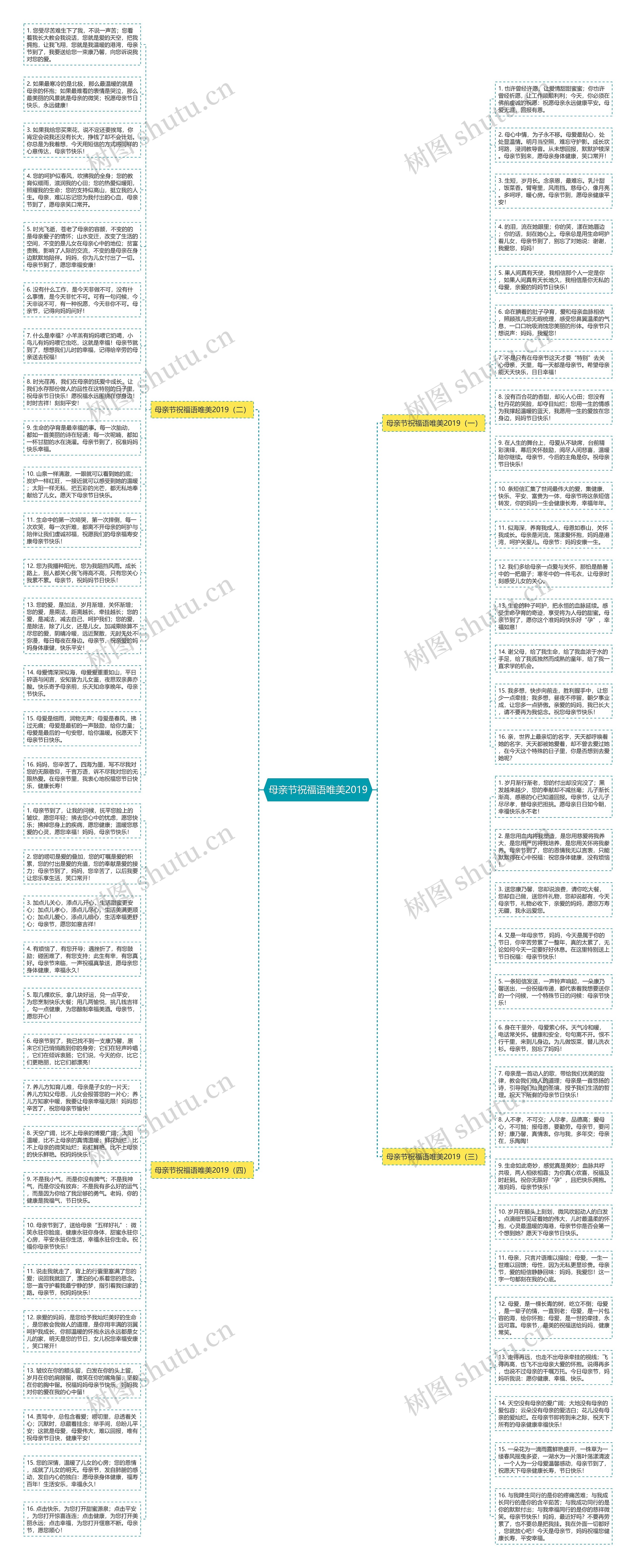 母亲节祝福语唯美2019思维导图