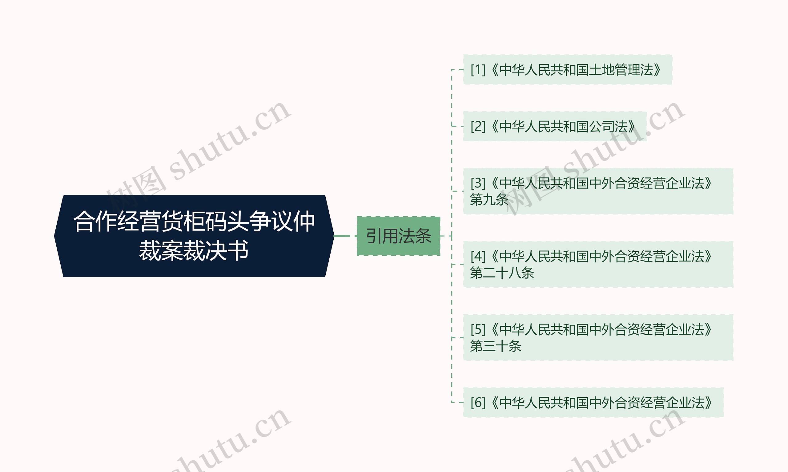 合作经营货柜码头争议仲裁案裁决书 合作经营货柜码头争议仲裁案裁决书