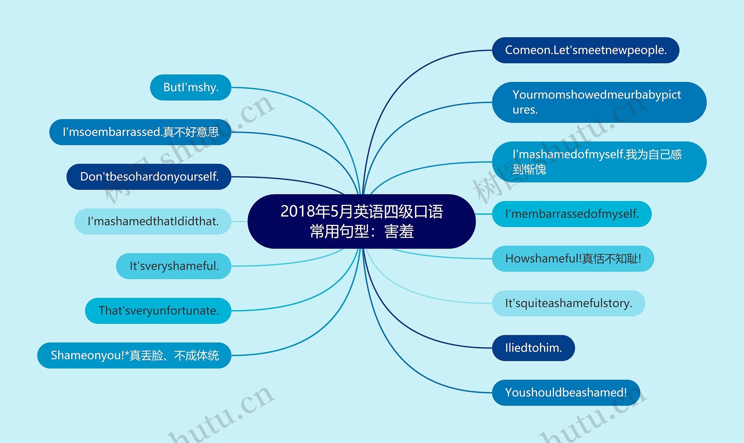 2018年5月英语四级口语常用句型：害羞