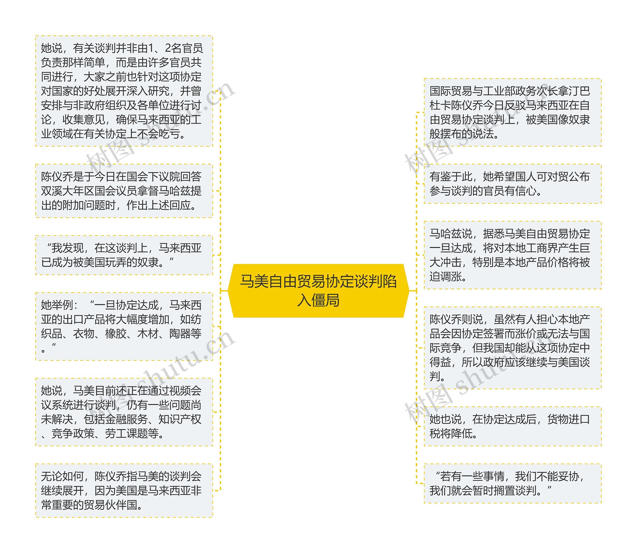 马美自由贸易协定谈判陷入僵局