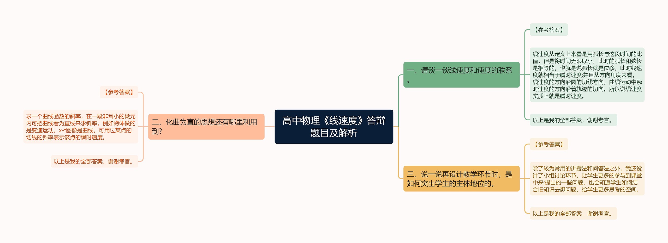 高中物理《线速度》答辩题目及解析思维导图