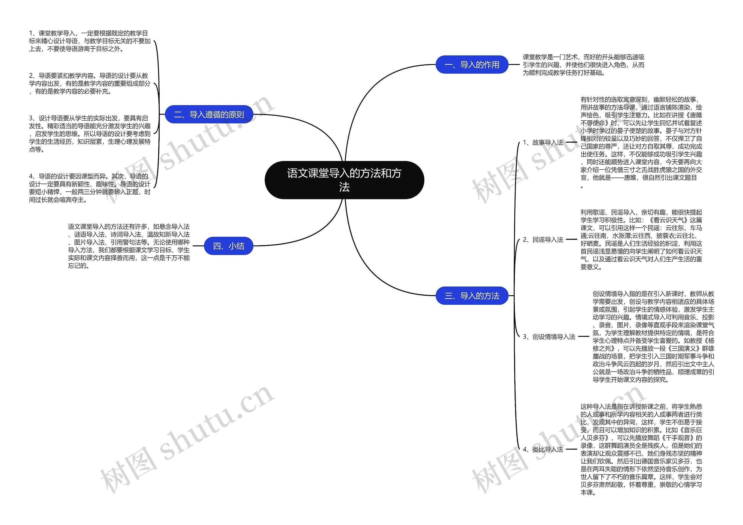 语文课堂导入的方法和方法思维导图