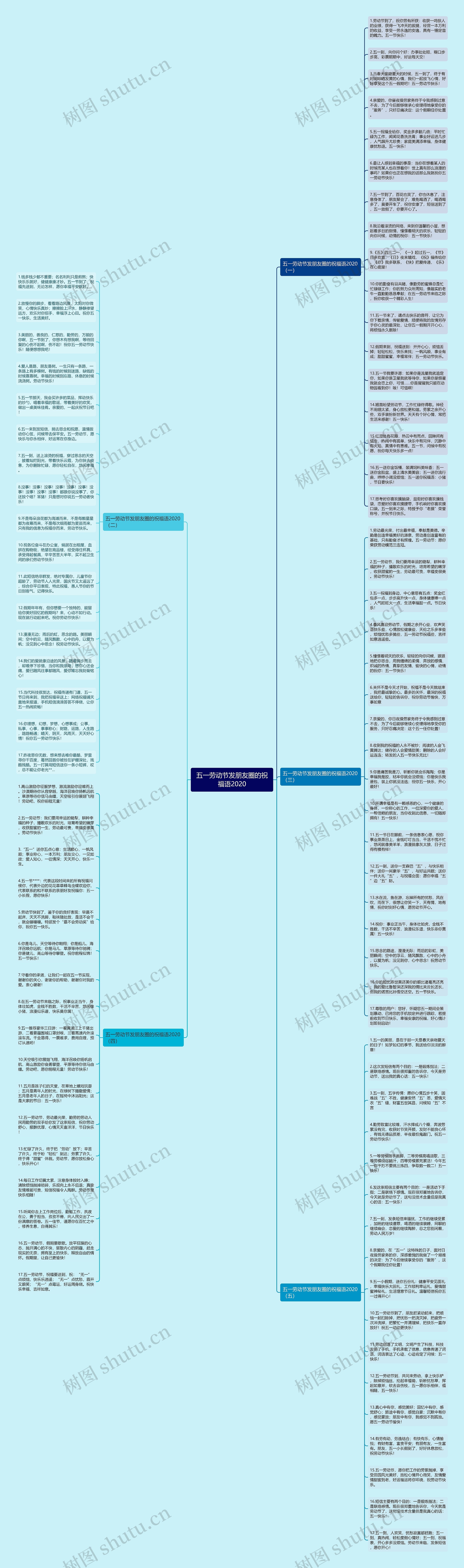 五一劳动节发朋友圈的祝福语2020思维导图高清图 五一劳动节发朋友圈的祝福语2020思维导图