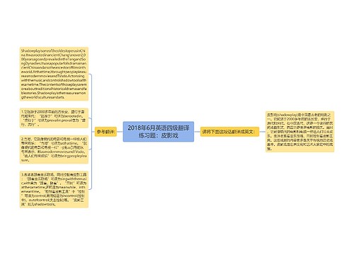 2018年6月英语四级翻译练习题：皮影戏