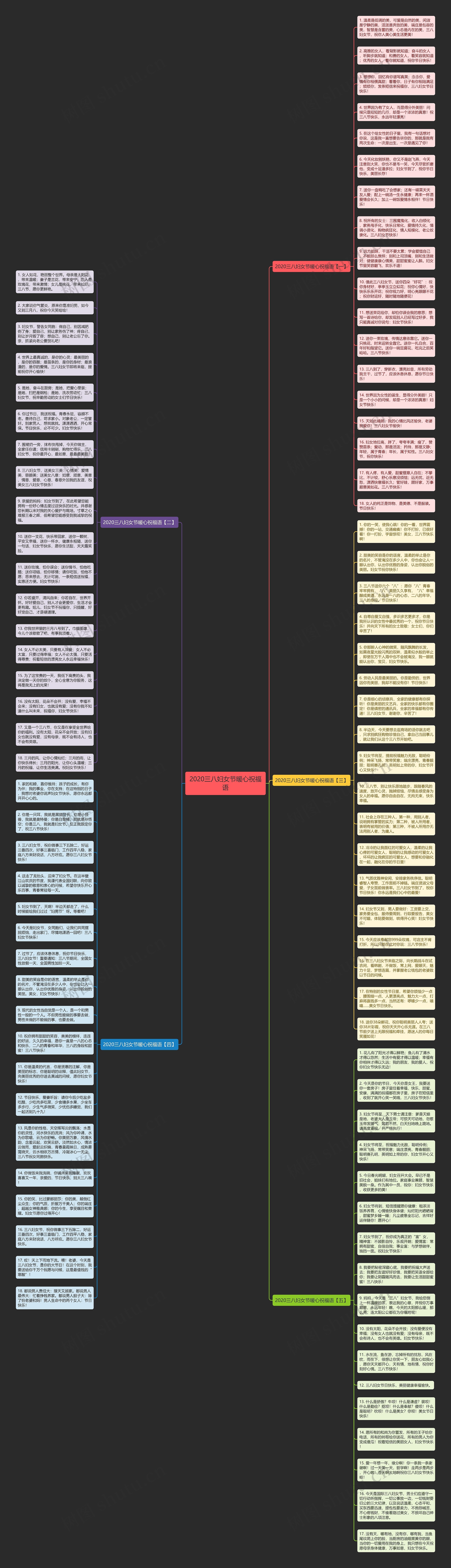 2020三八妇女节暖心祝福语思维导图