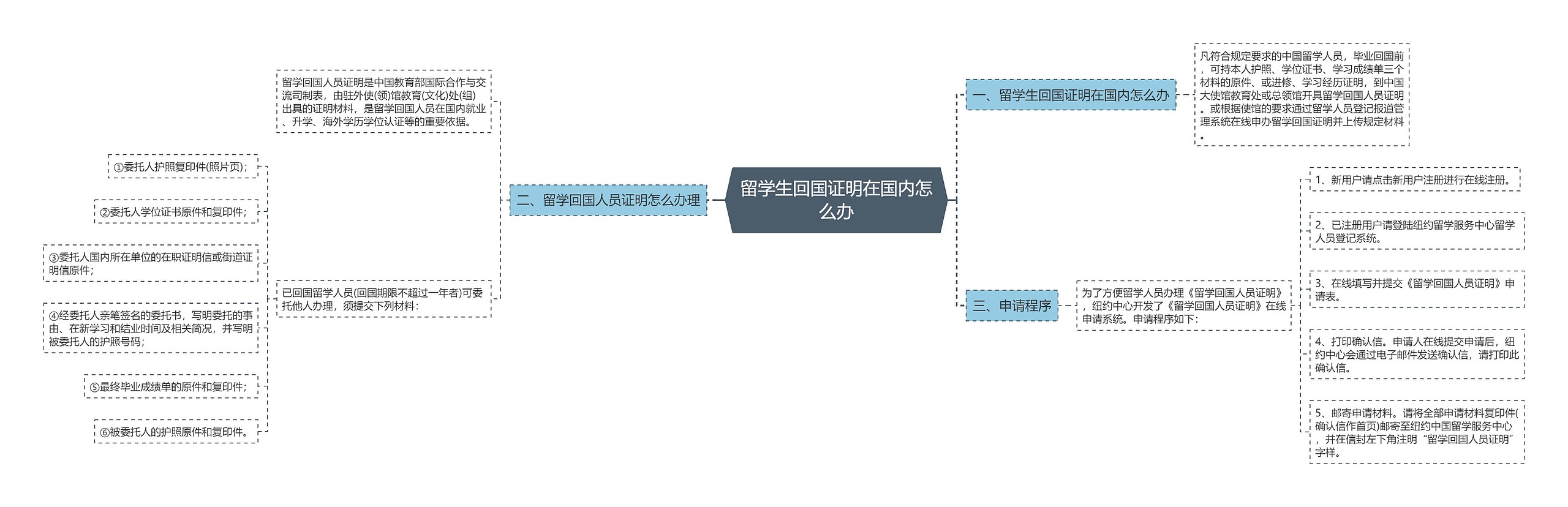 留学生回国证明在国内怎么办