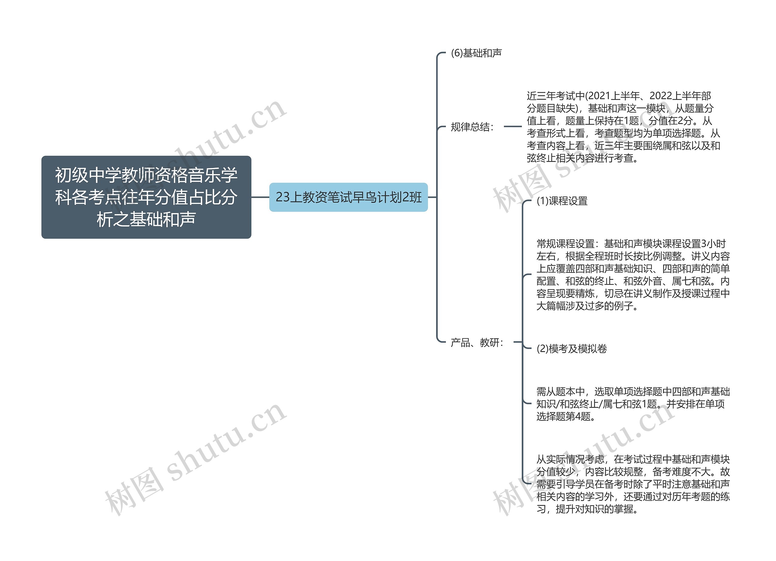 初级中学教师资格音乐学科各考点往年分值占比分析之基础和声