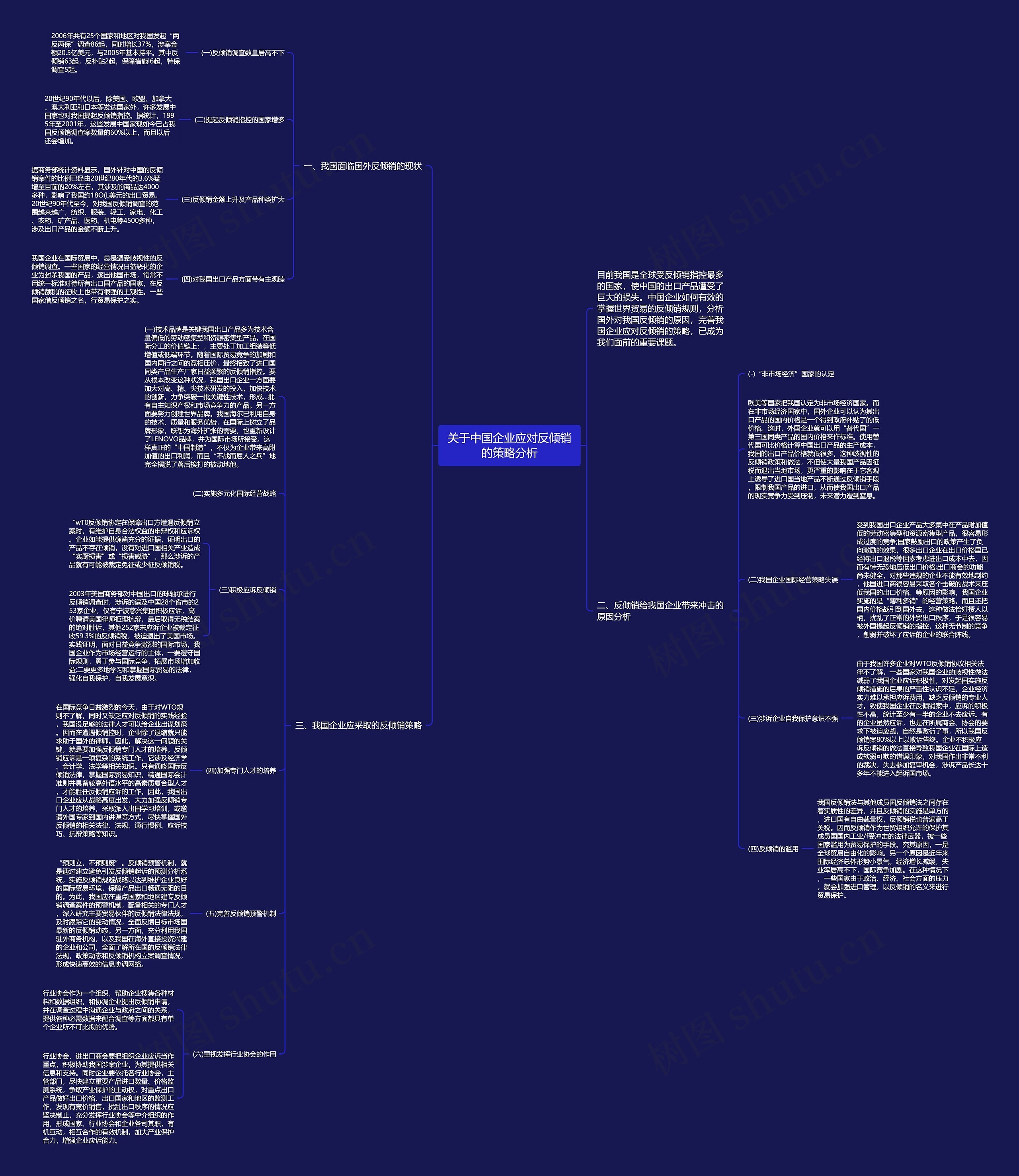 关于中国企业应对反倾销的策略分析思维导图