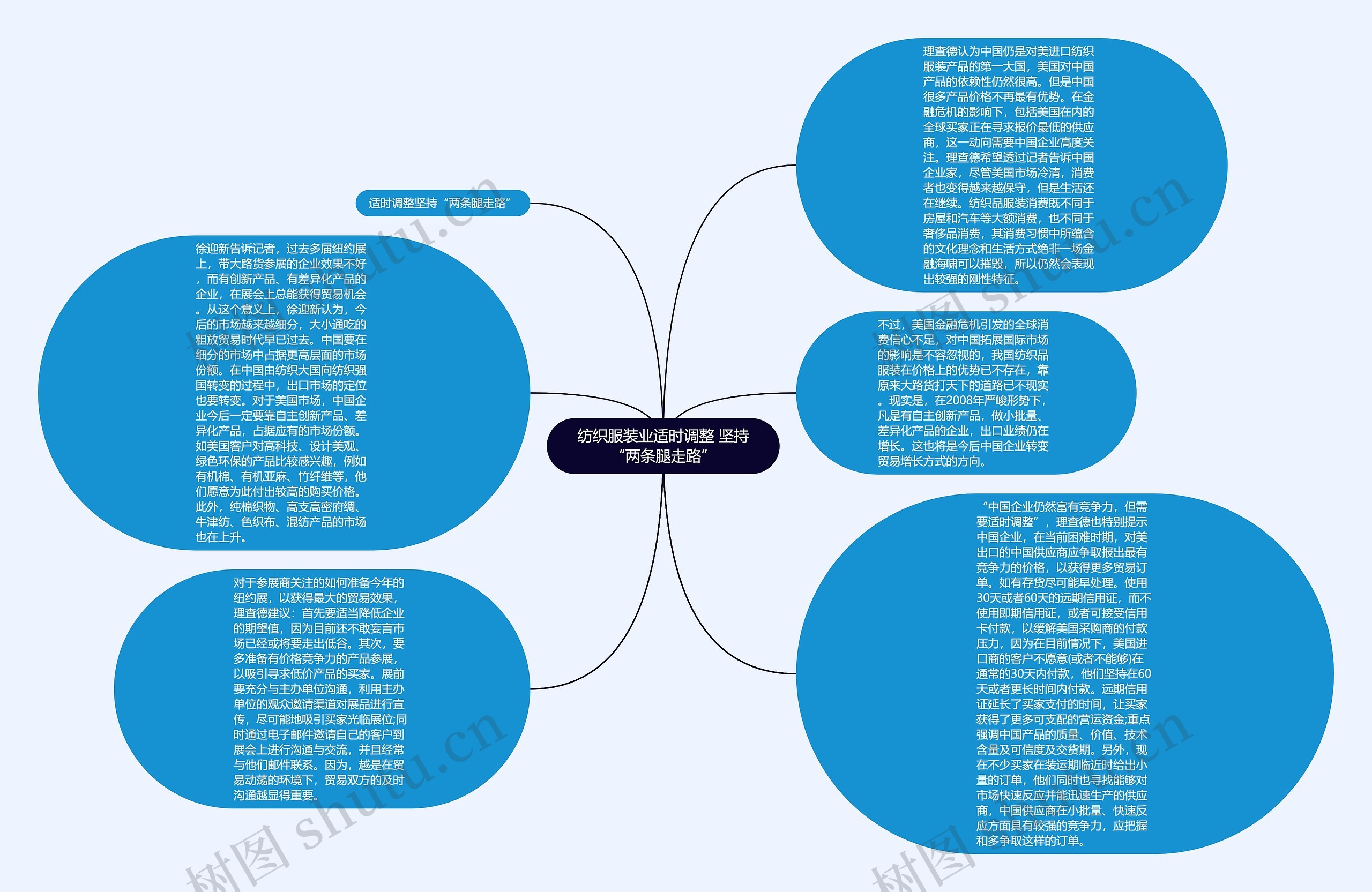 纺织服装业适时调整 坚持“两条腿走路”思维导图