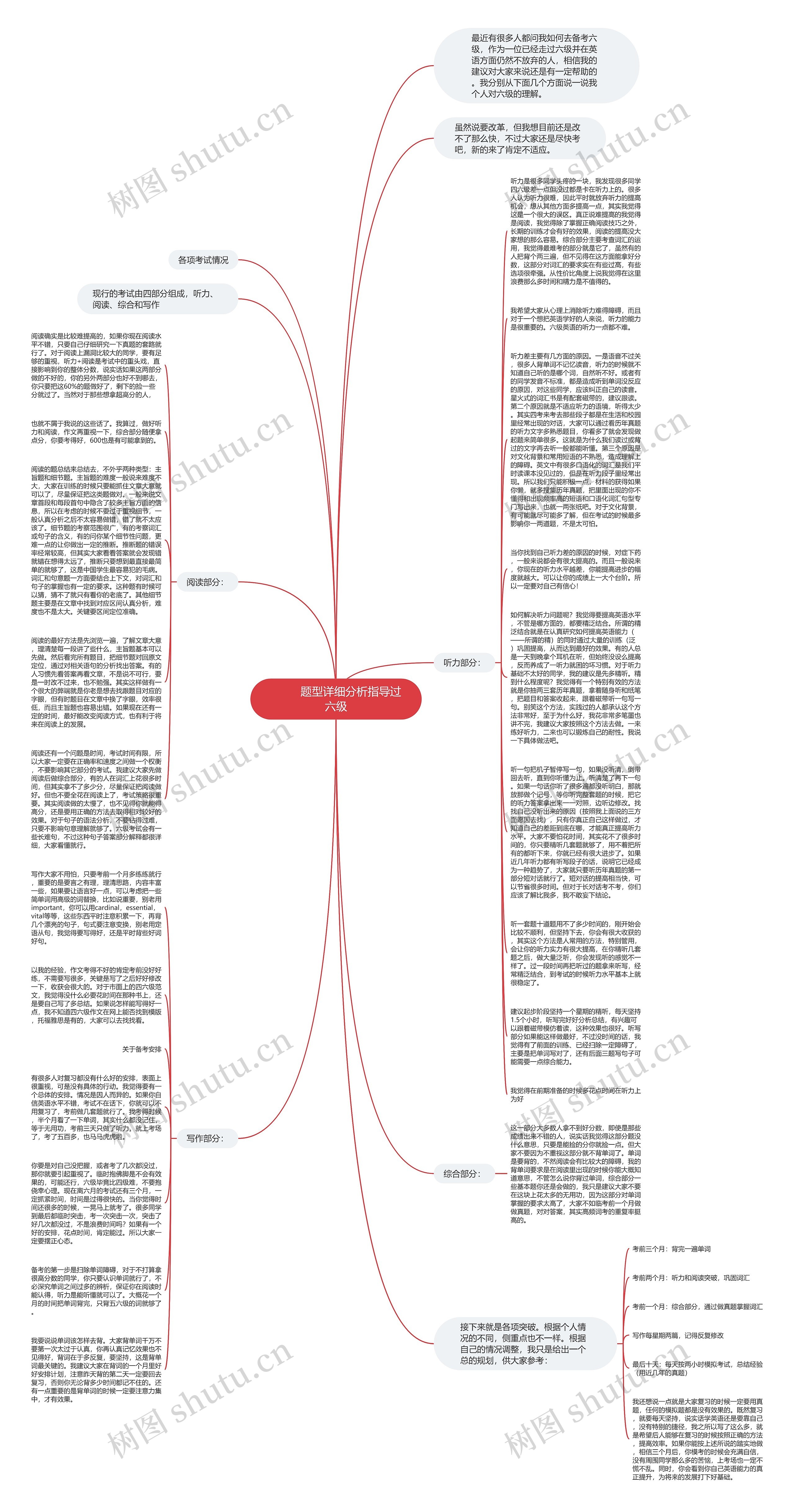         	题型详细分析指导过六级思维导图