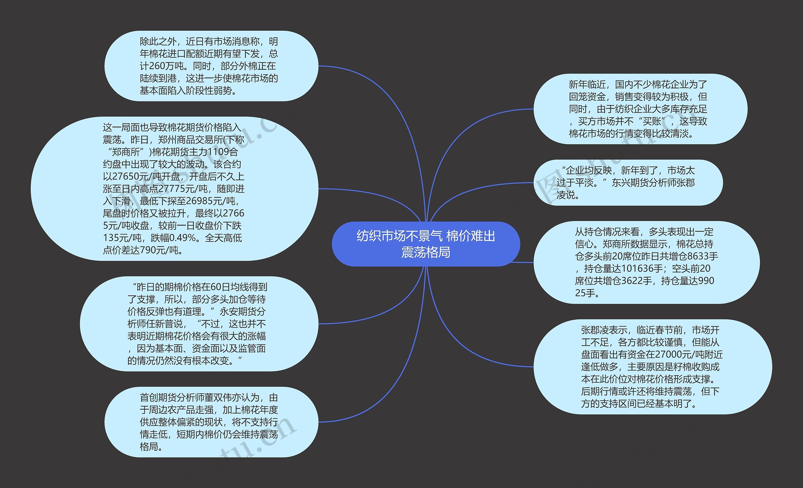 纺织市场不景气 棉价难出震荡格局