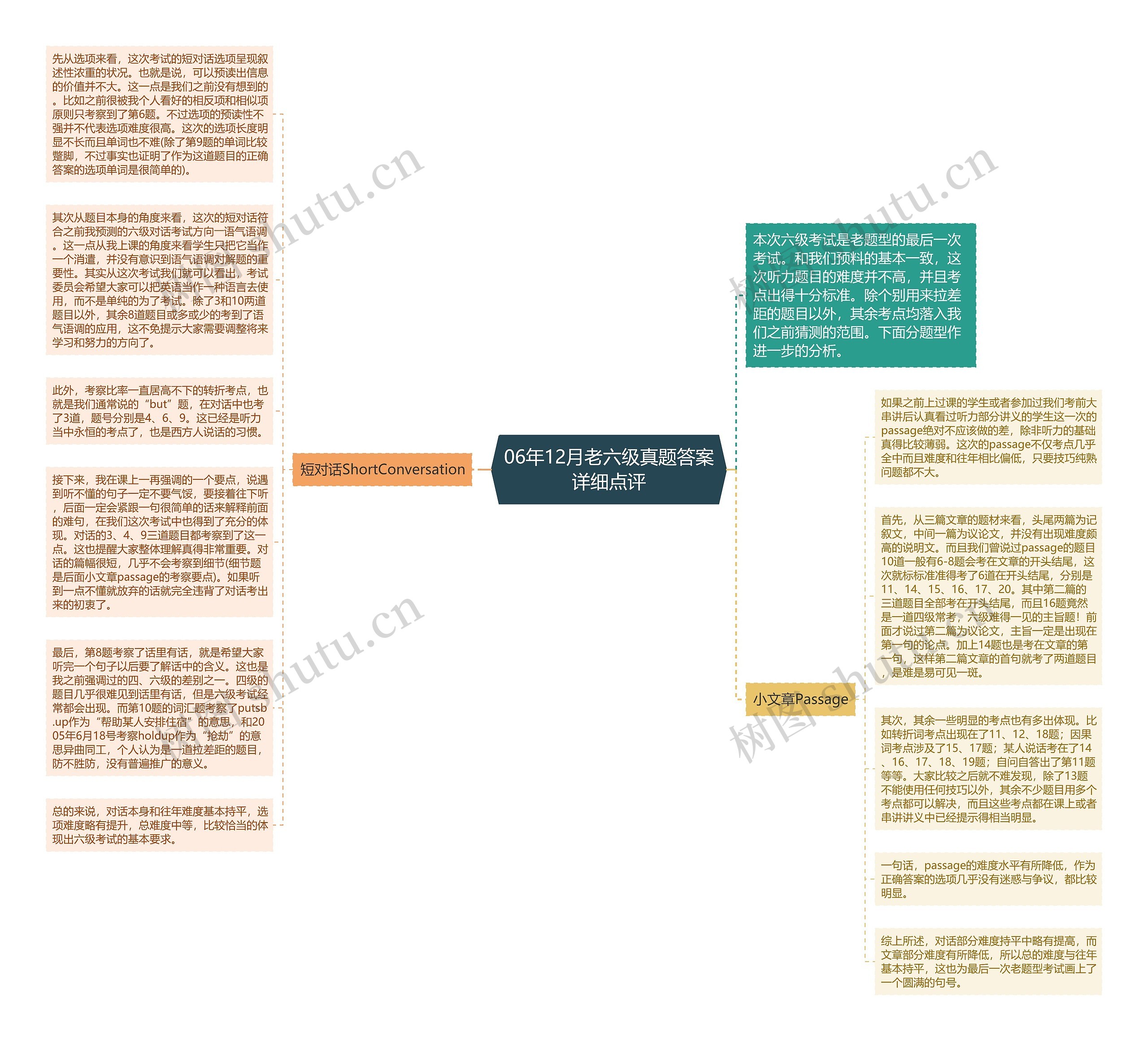 06年12月老六级真题答案详细点评思维导图
