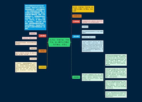 孔子曰：不愤不启，不悱不发。举一隅不以三隅反，则不复也，你怎么