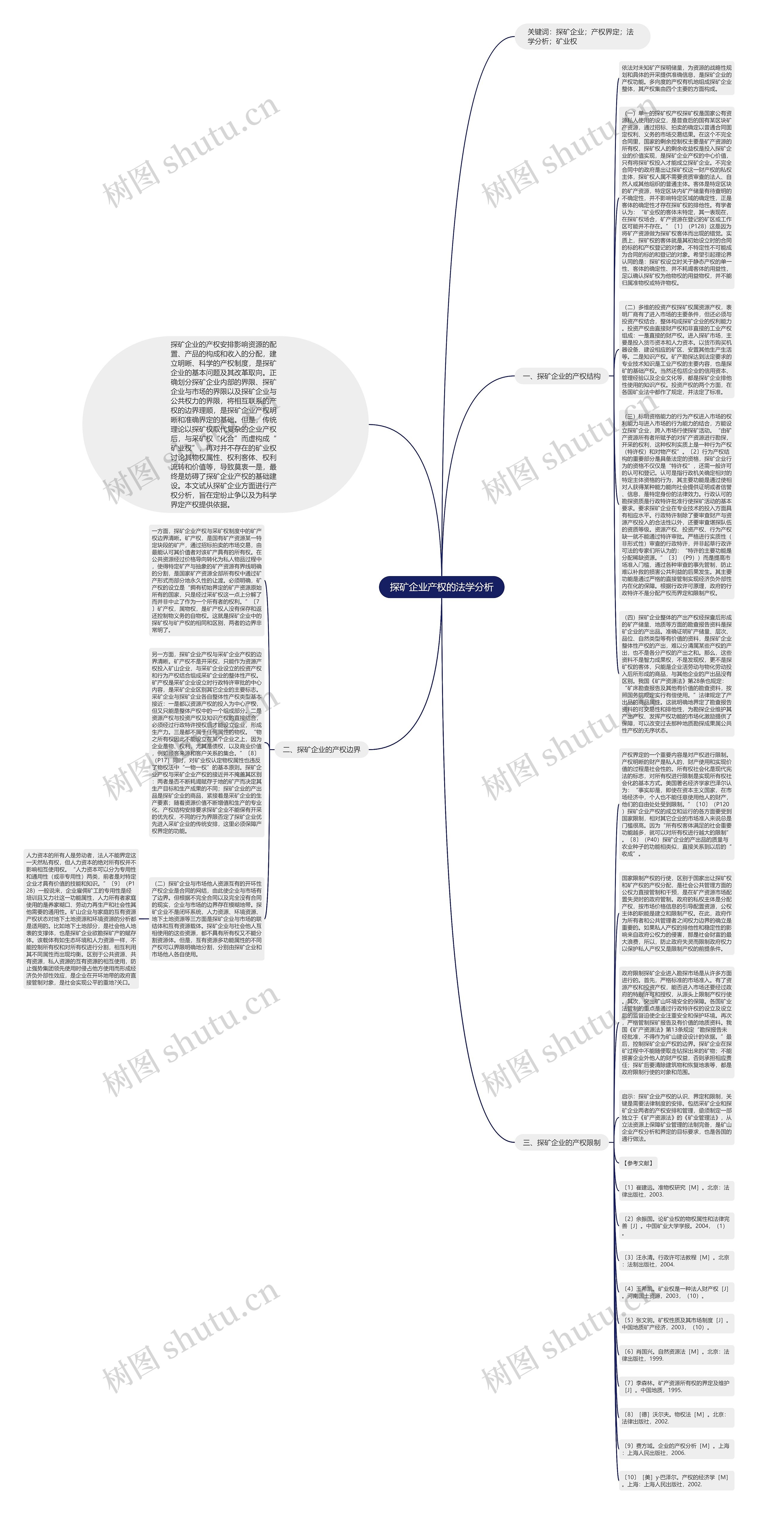探矿企业产权的法学分析思维导图