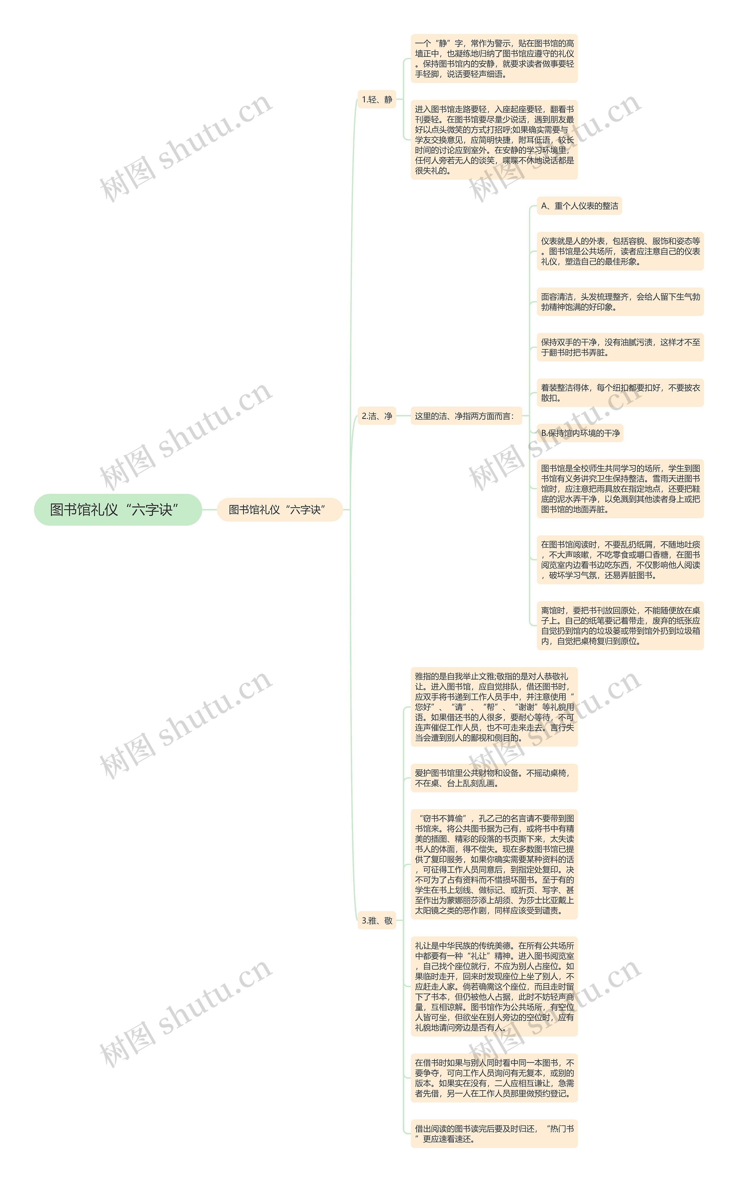 图书馆礼仪“六字诀”