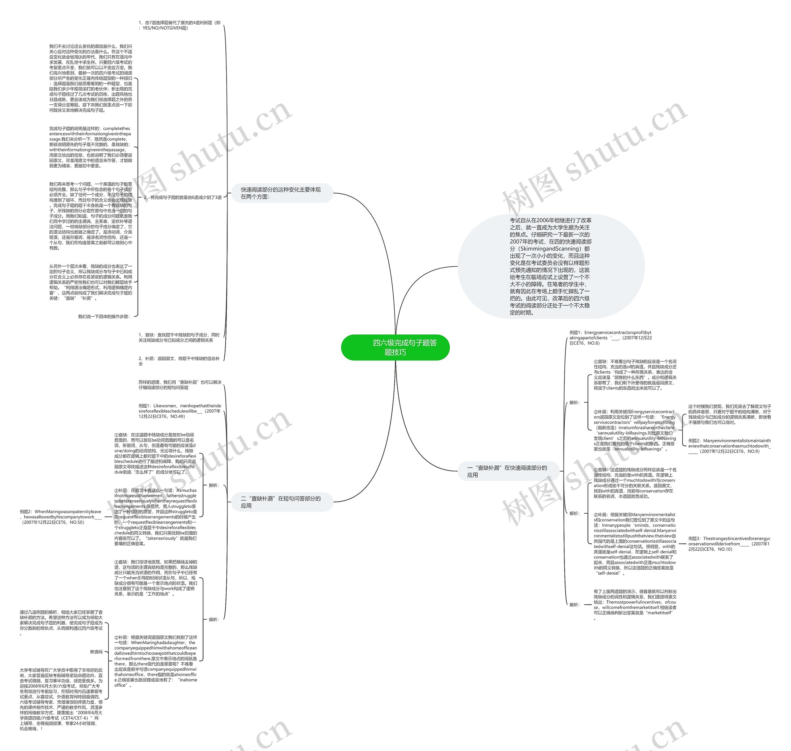         	四六级完成句子题答题技巧思维导图