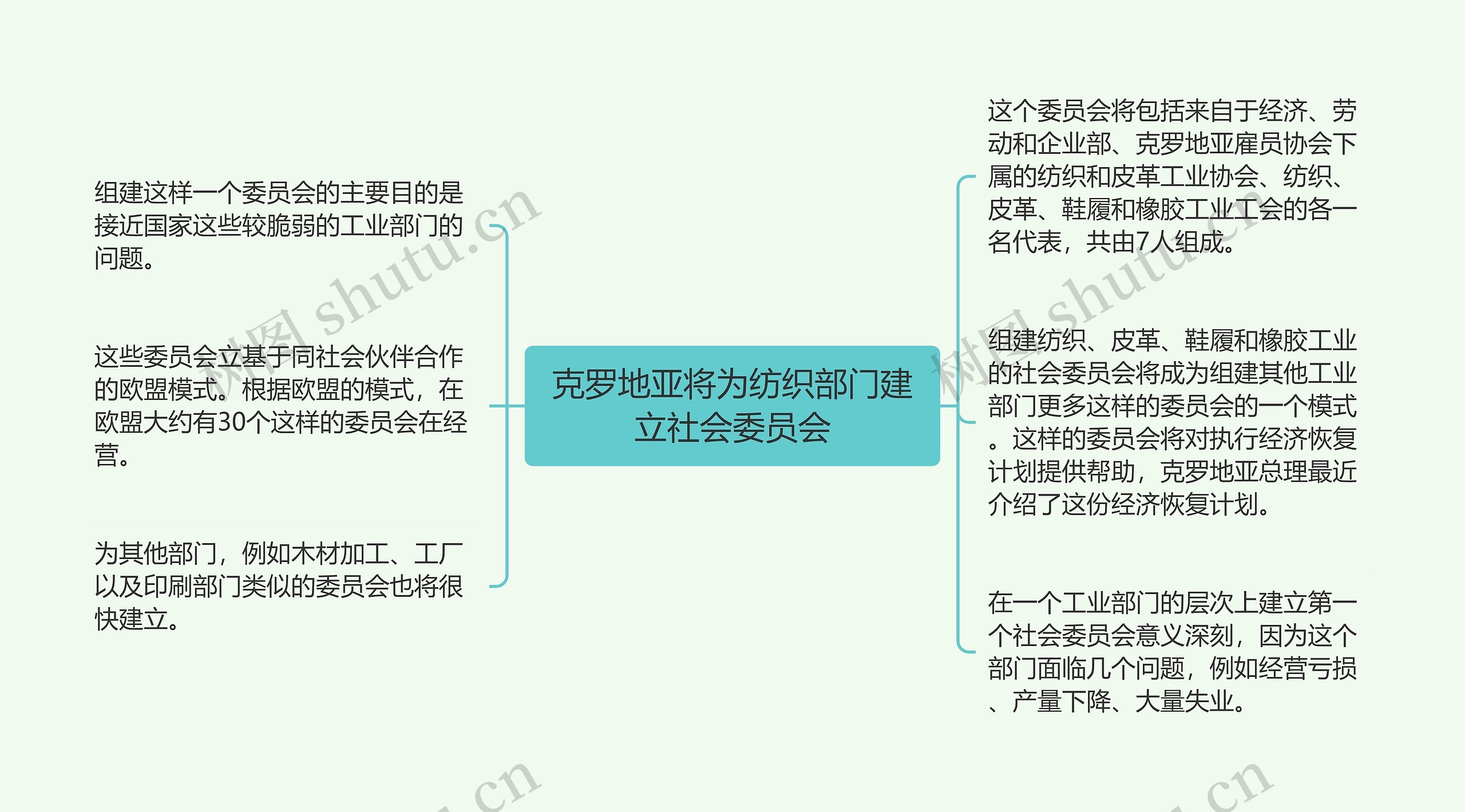 克罗地亚将为纺织部门建立社会委员会思维导图