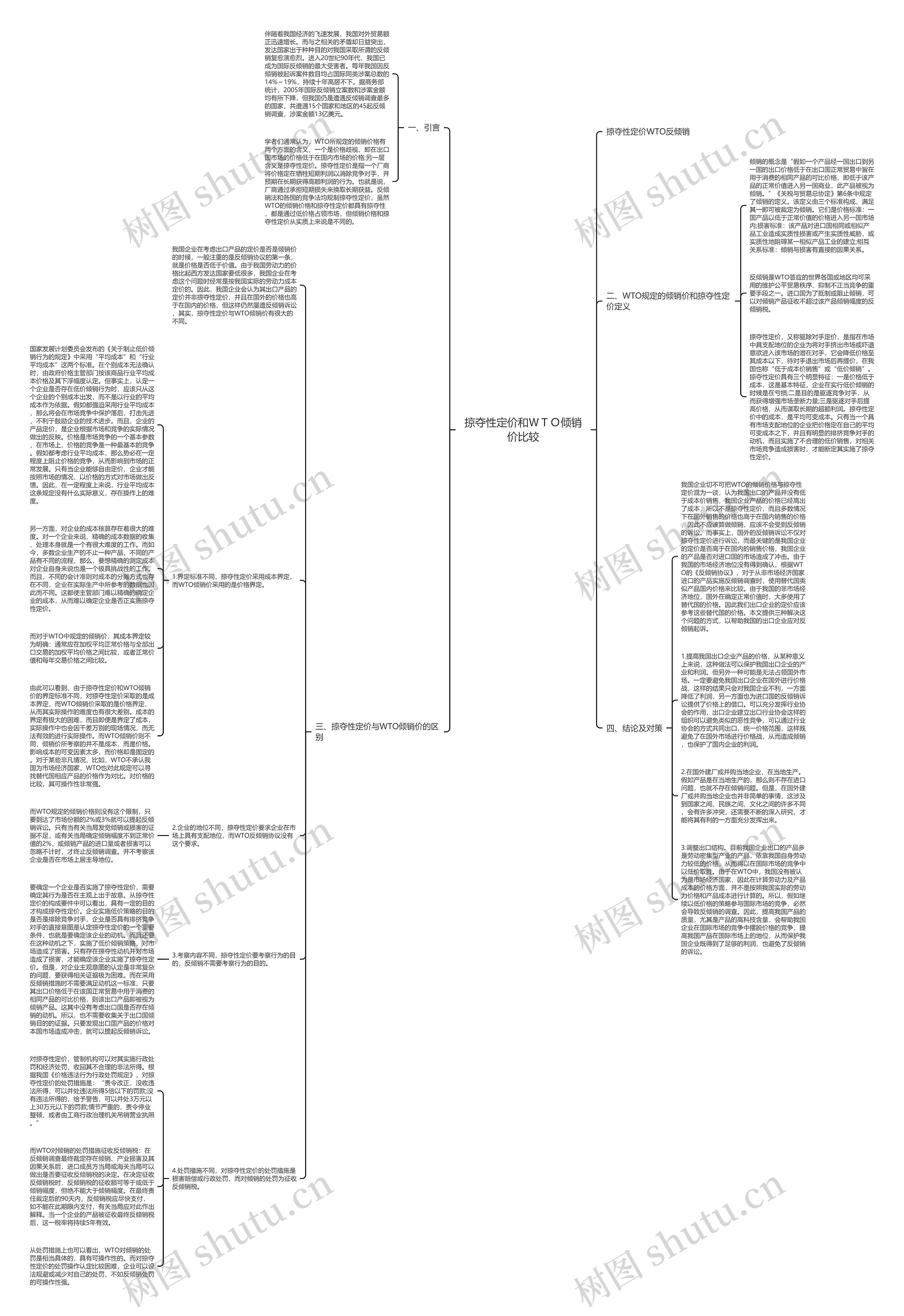 掠夺性定价和ＷＴＯ倾销价比较思维导图