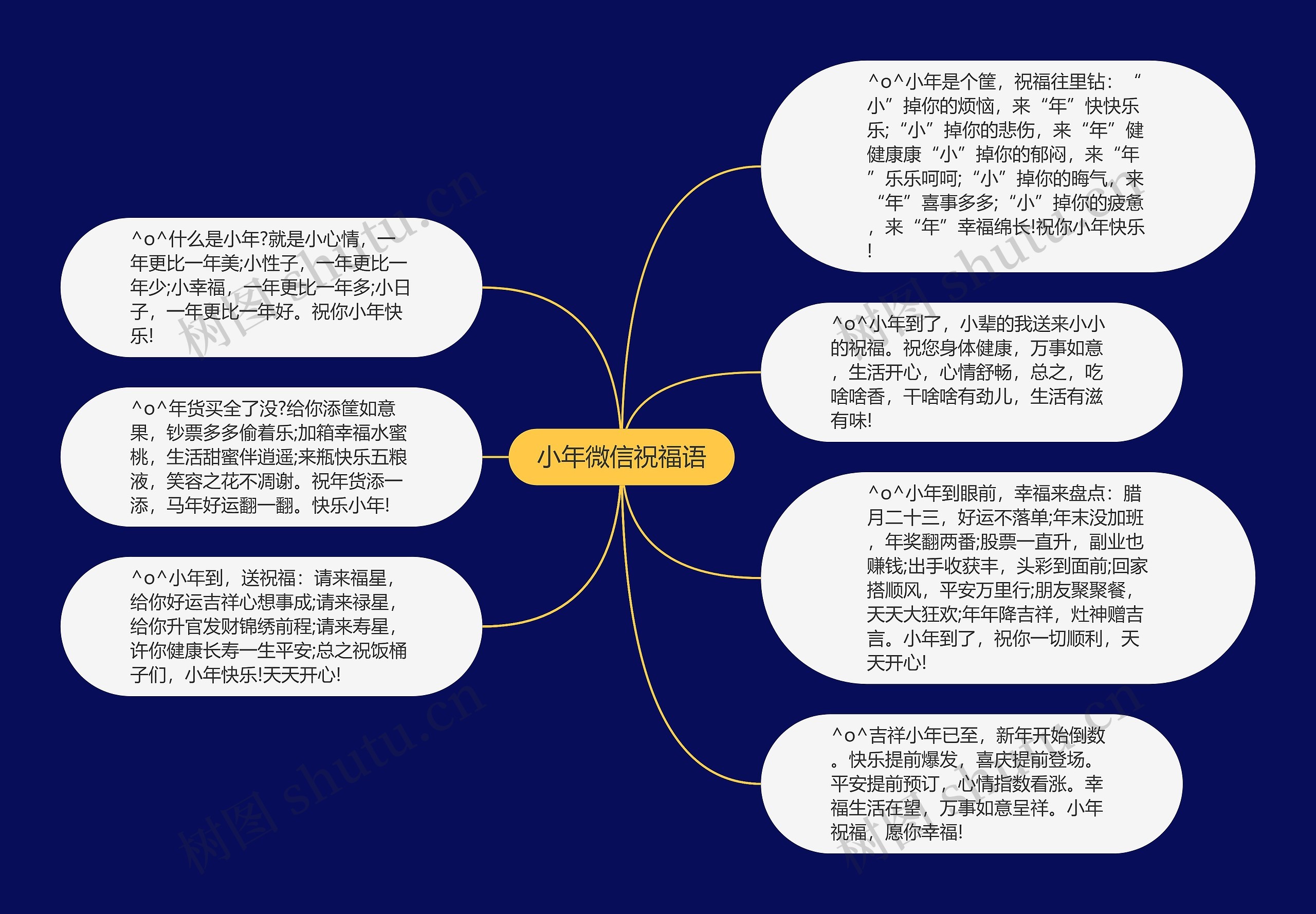 小年微信祝福语思维导图