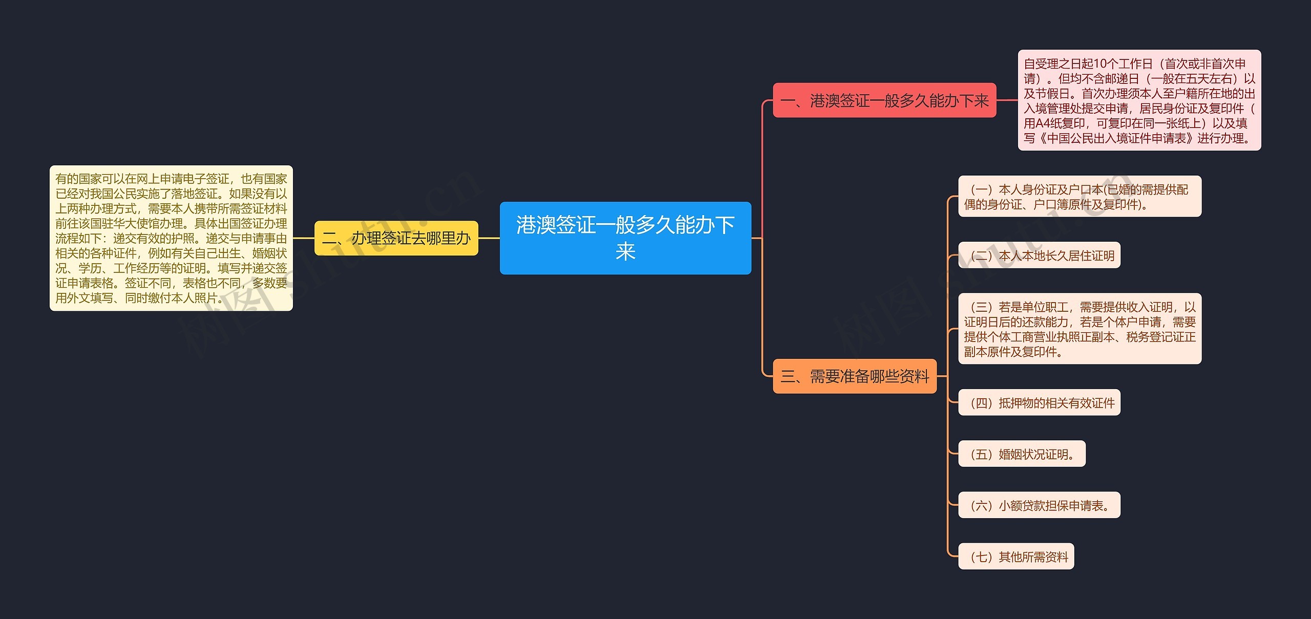 港澳签证一般多久能办下来思维导图